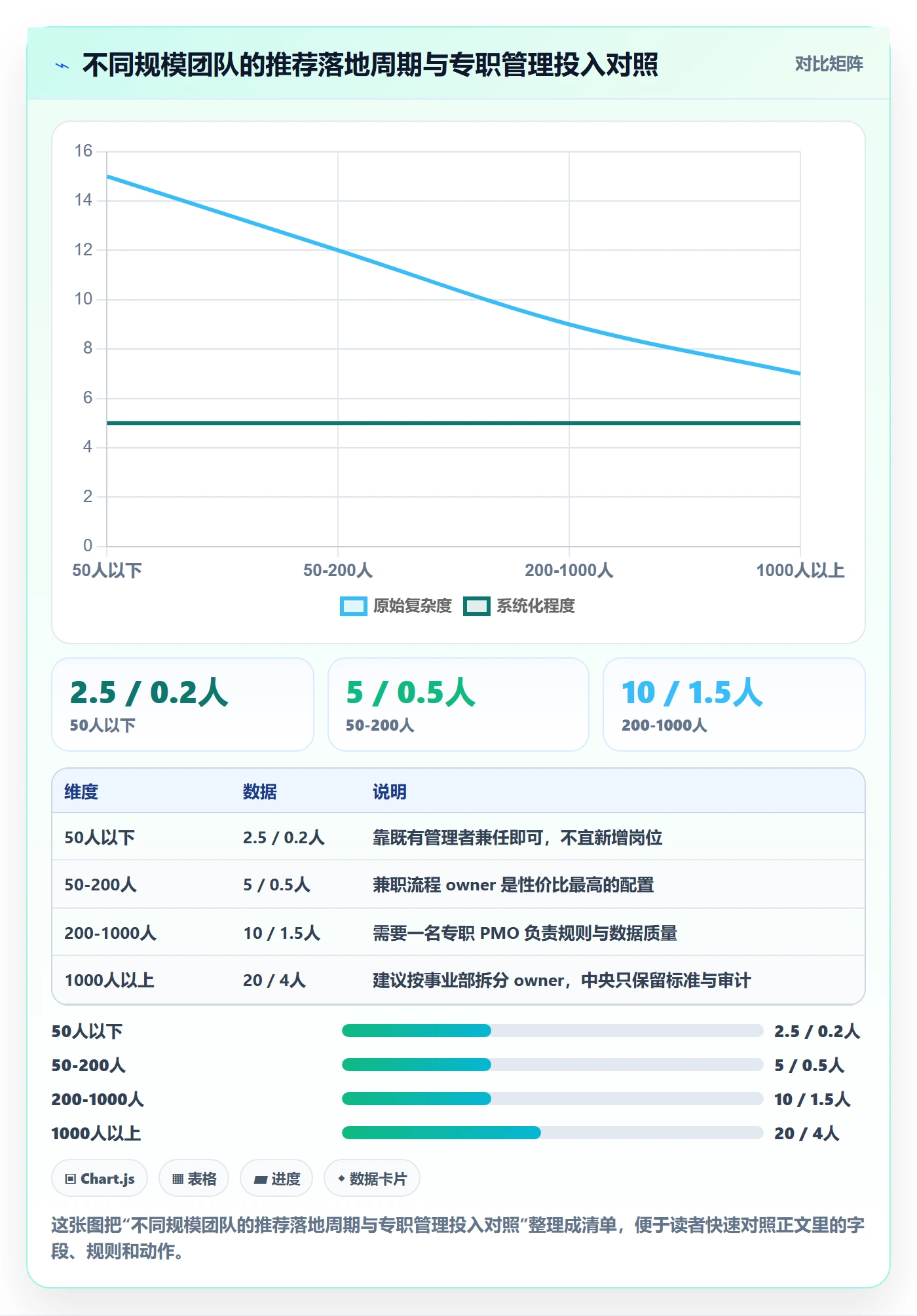 事项落地方案:企业管理者开展任务管理的实操方法案例解析