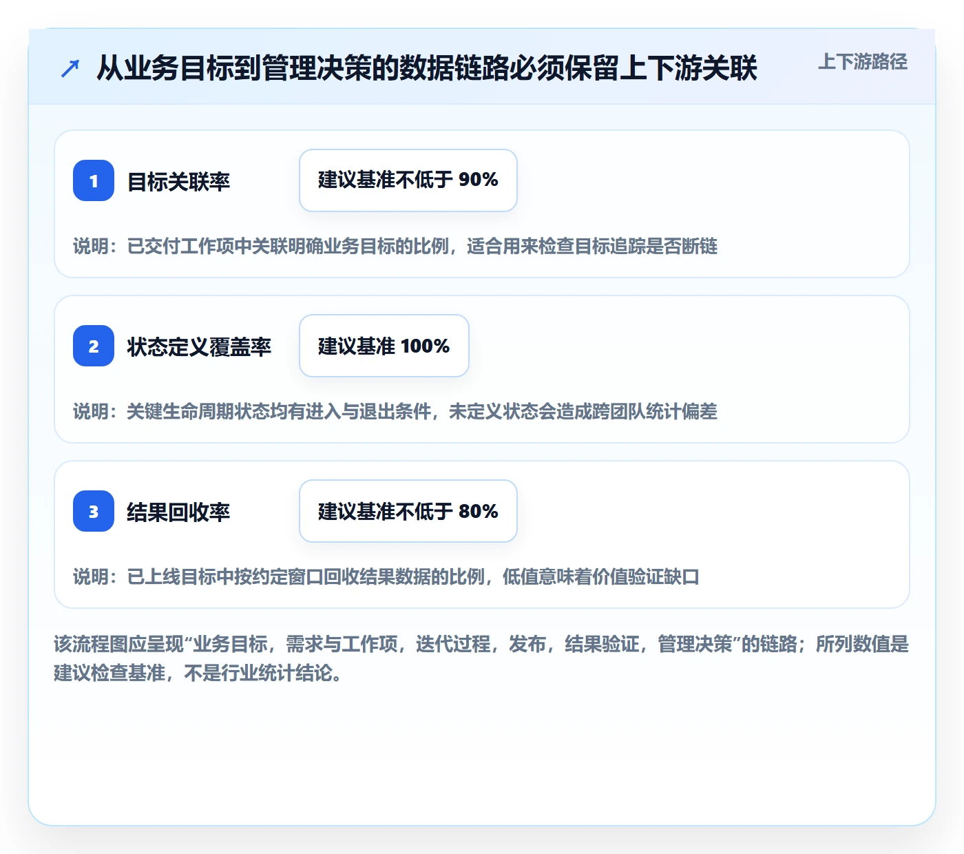 迭代管理迭代教程:管理层数据分析,避坑指南