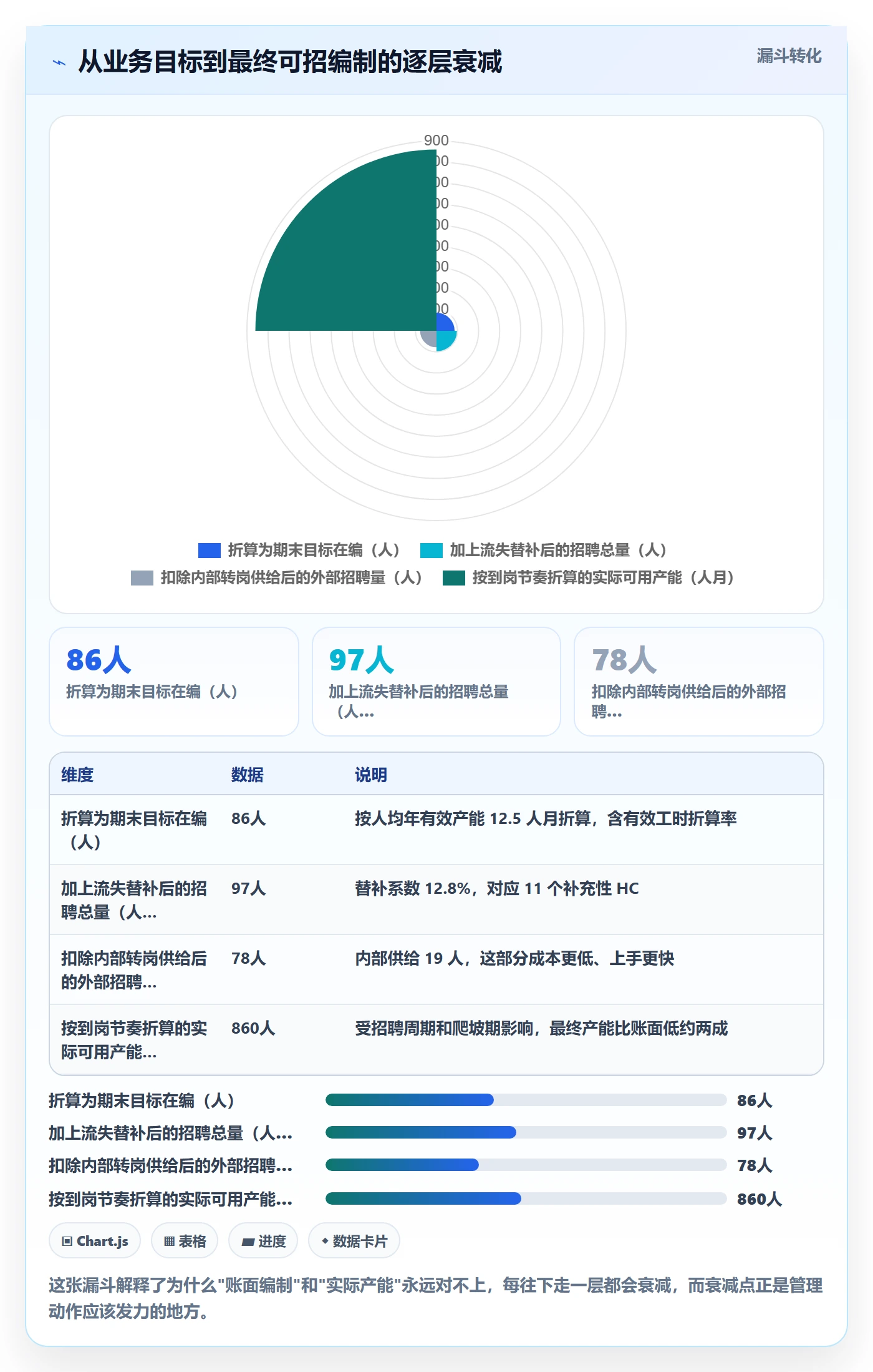 人员投入怎么做?企业管理者落地方案:人力资源计划从0到1