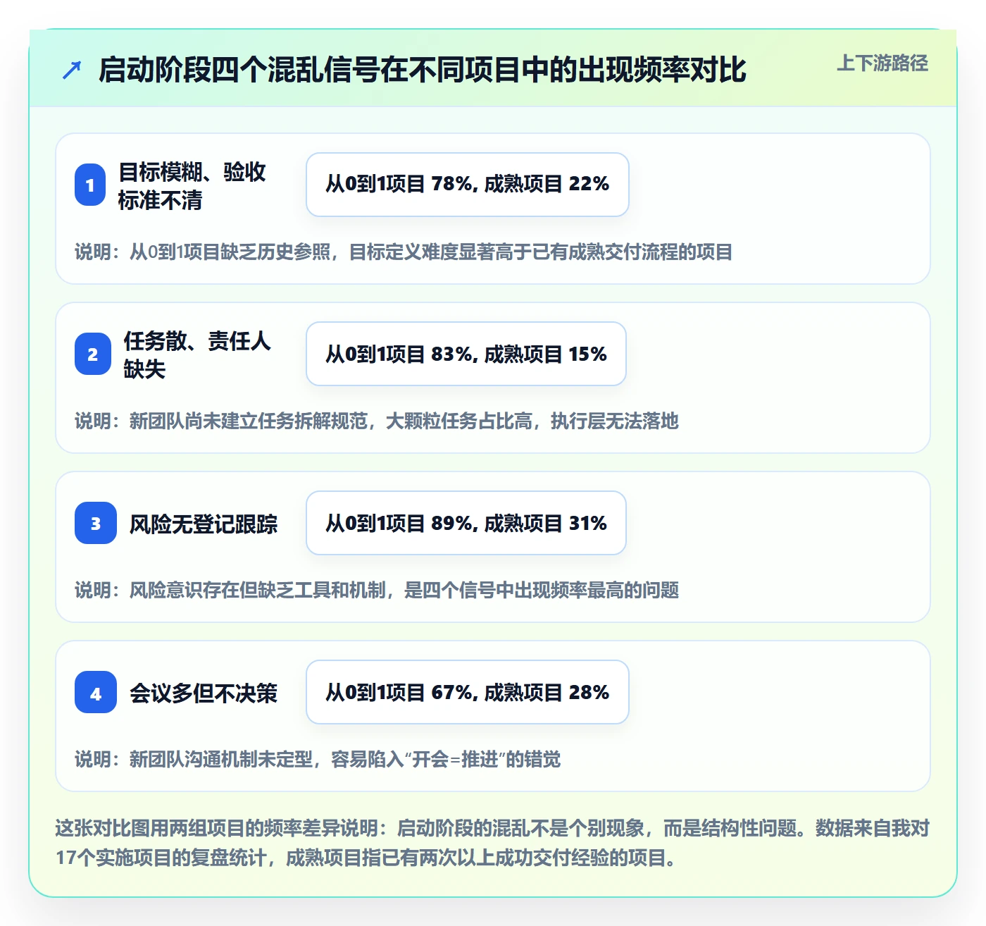 开始怎么做?实施团队风险控制:任务执行从0到1