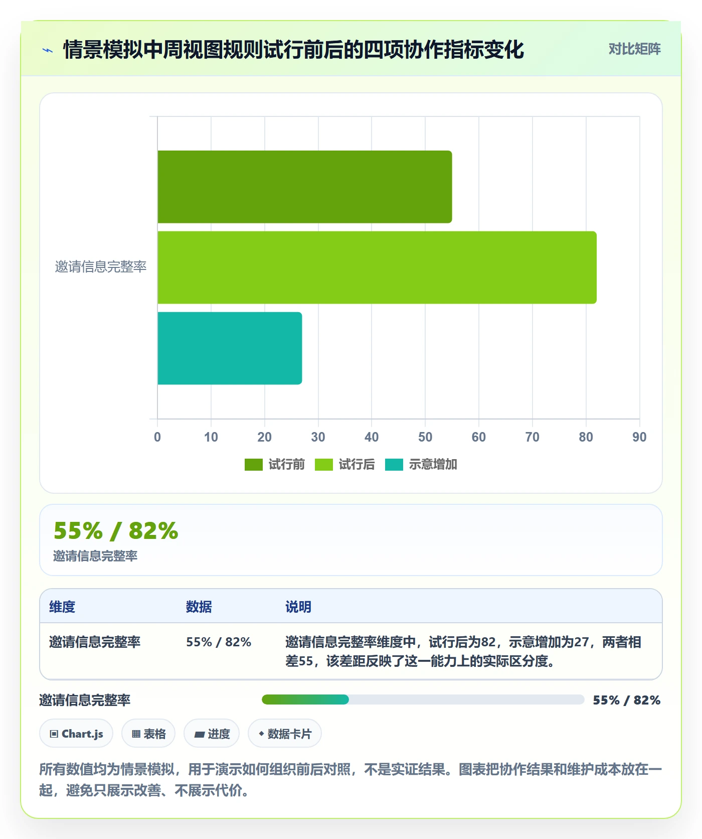 周视图实操方法:企业管理者提升日历视图效率的制度设计方法与模板