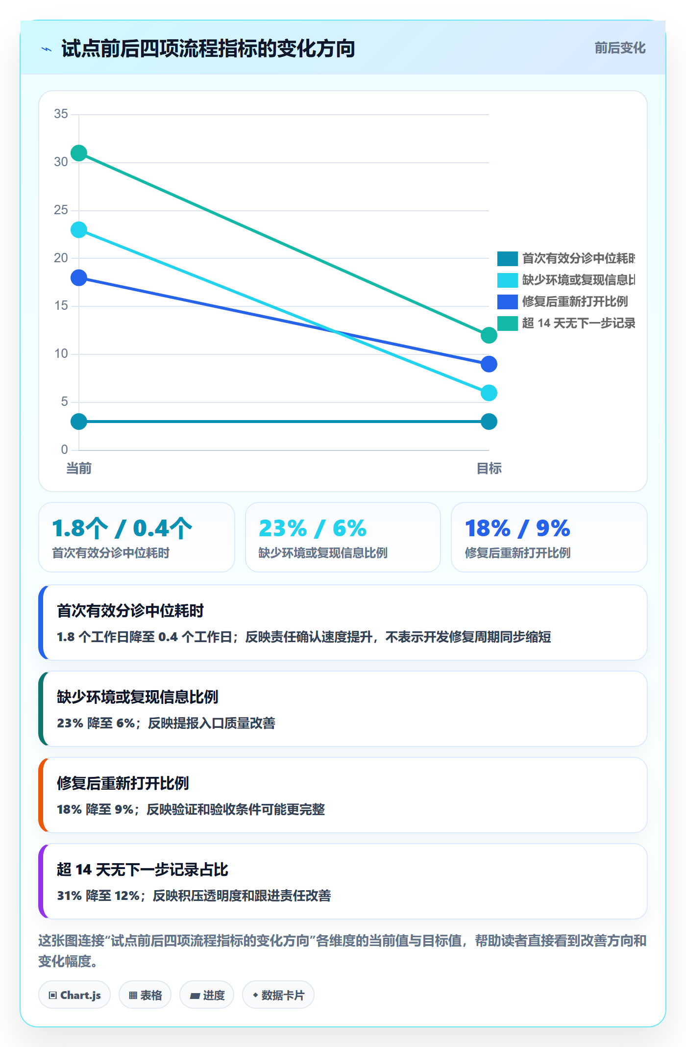 优先级落地方案:实施团队开展Bug / 缺陷的流程优化案例解析