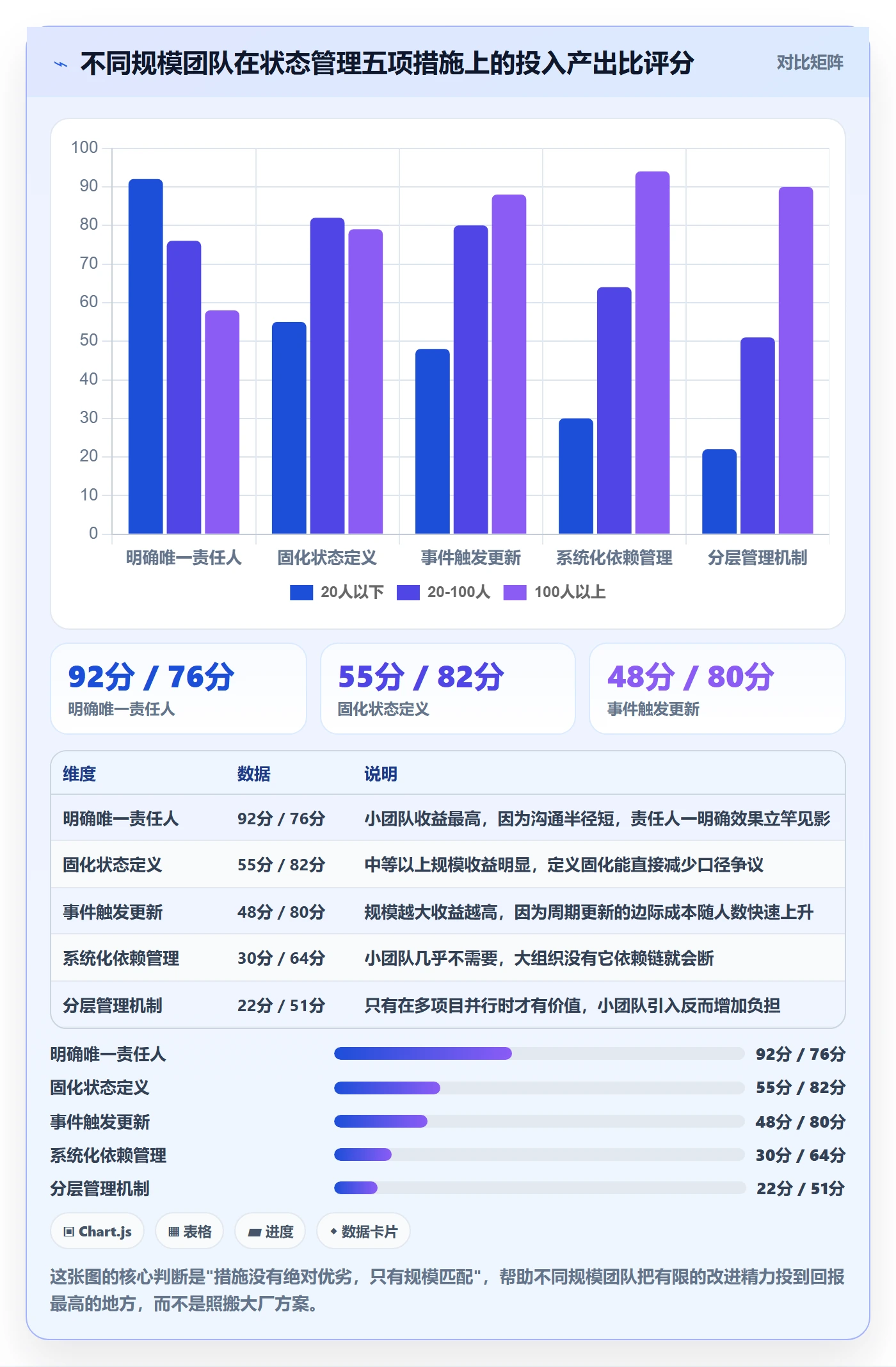 里程碑节点状态教程:项目成员落地方案,避坑指南