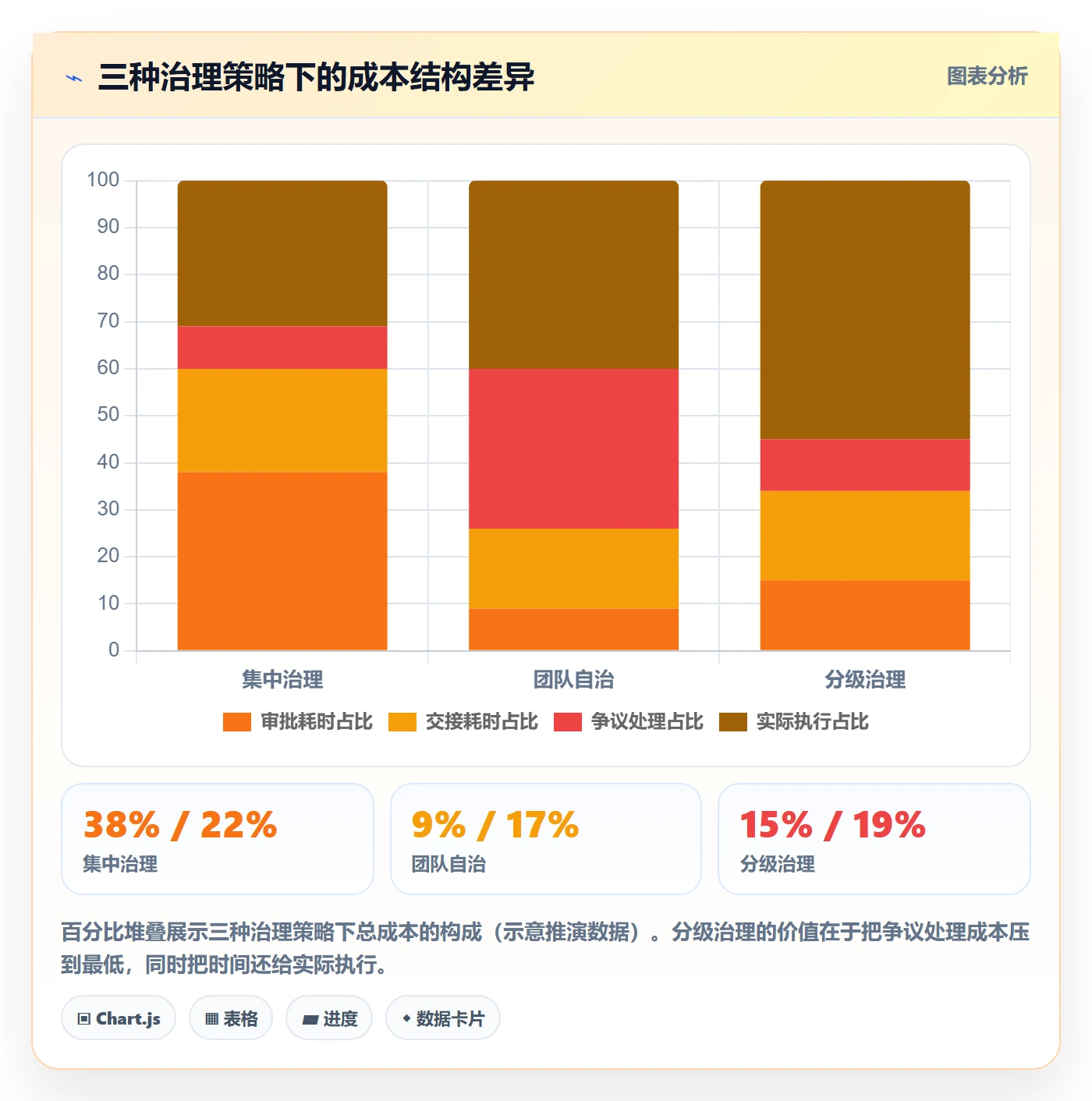 任务分派如何做好任务负责人变更?项目负责人制度设计与操作步骤