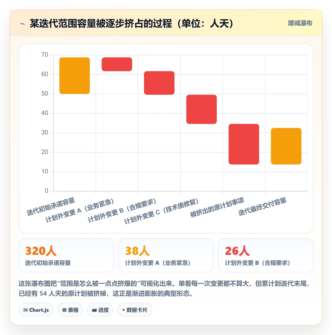 范围落地方案:跨部门团队开展项目范围的制度设计案例解析