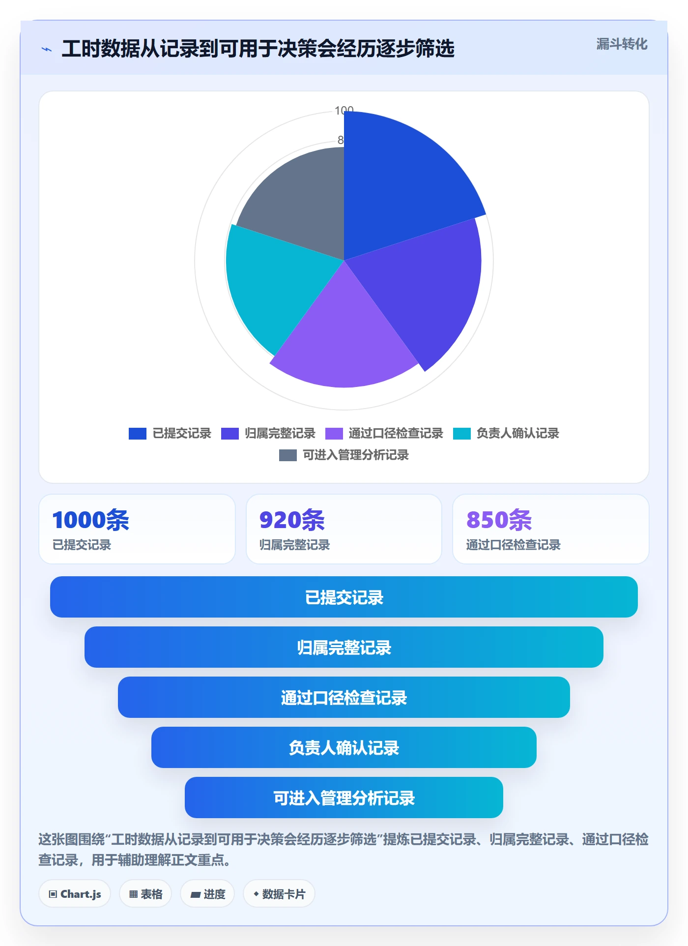 工时统计怎么做？企业管理者风险控制：工时管理从0到1
