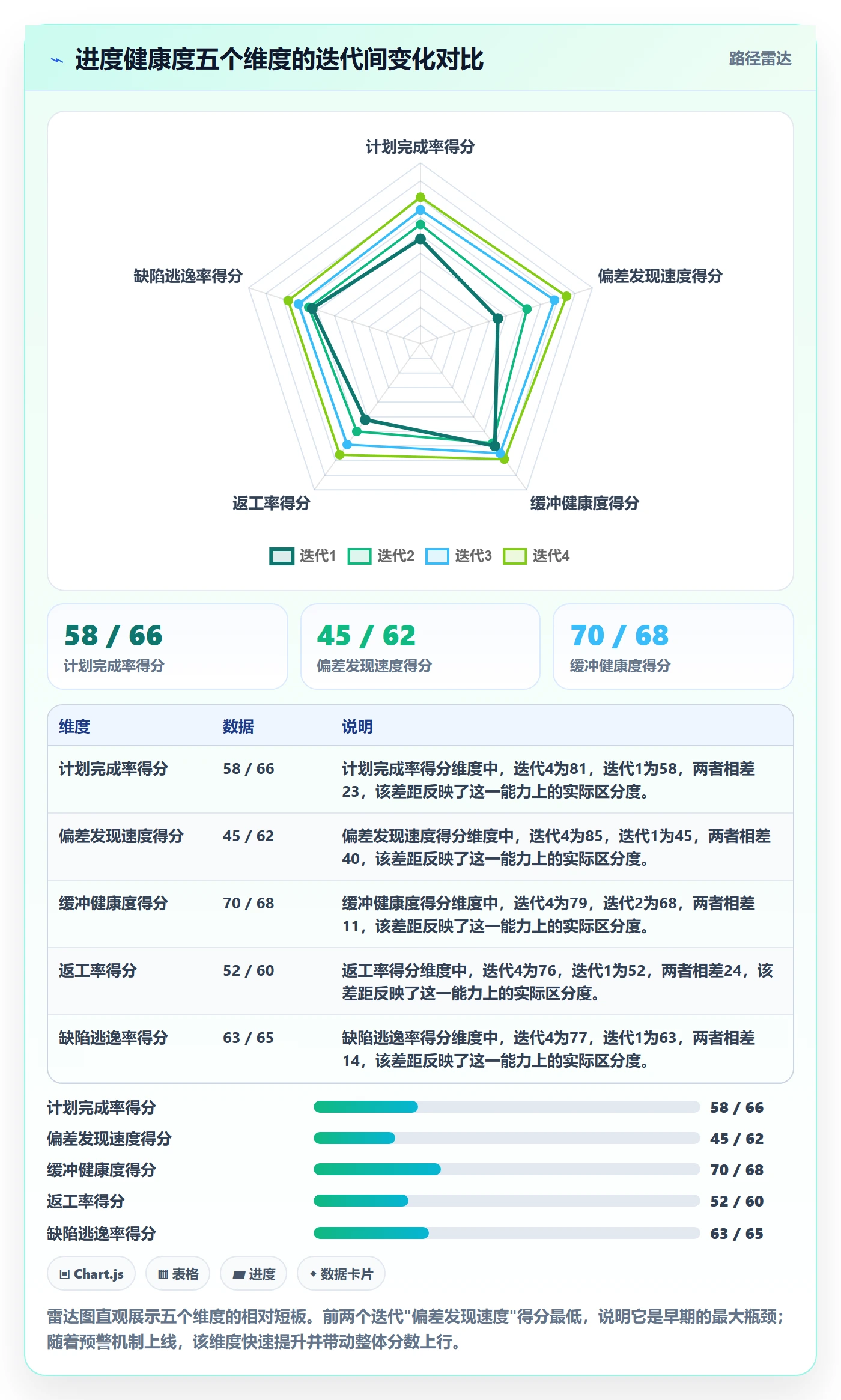 进度管理计划进度全流程:项目负责人数据分析与一文讲清