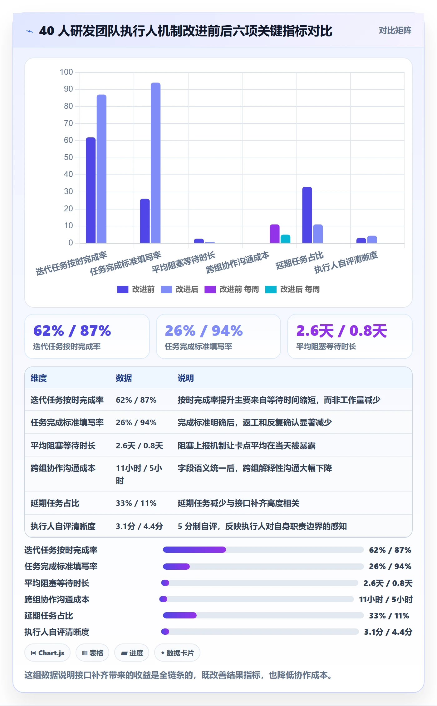 任务管理如何做好执行人？项目成员落地方案与操作步骤