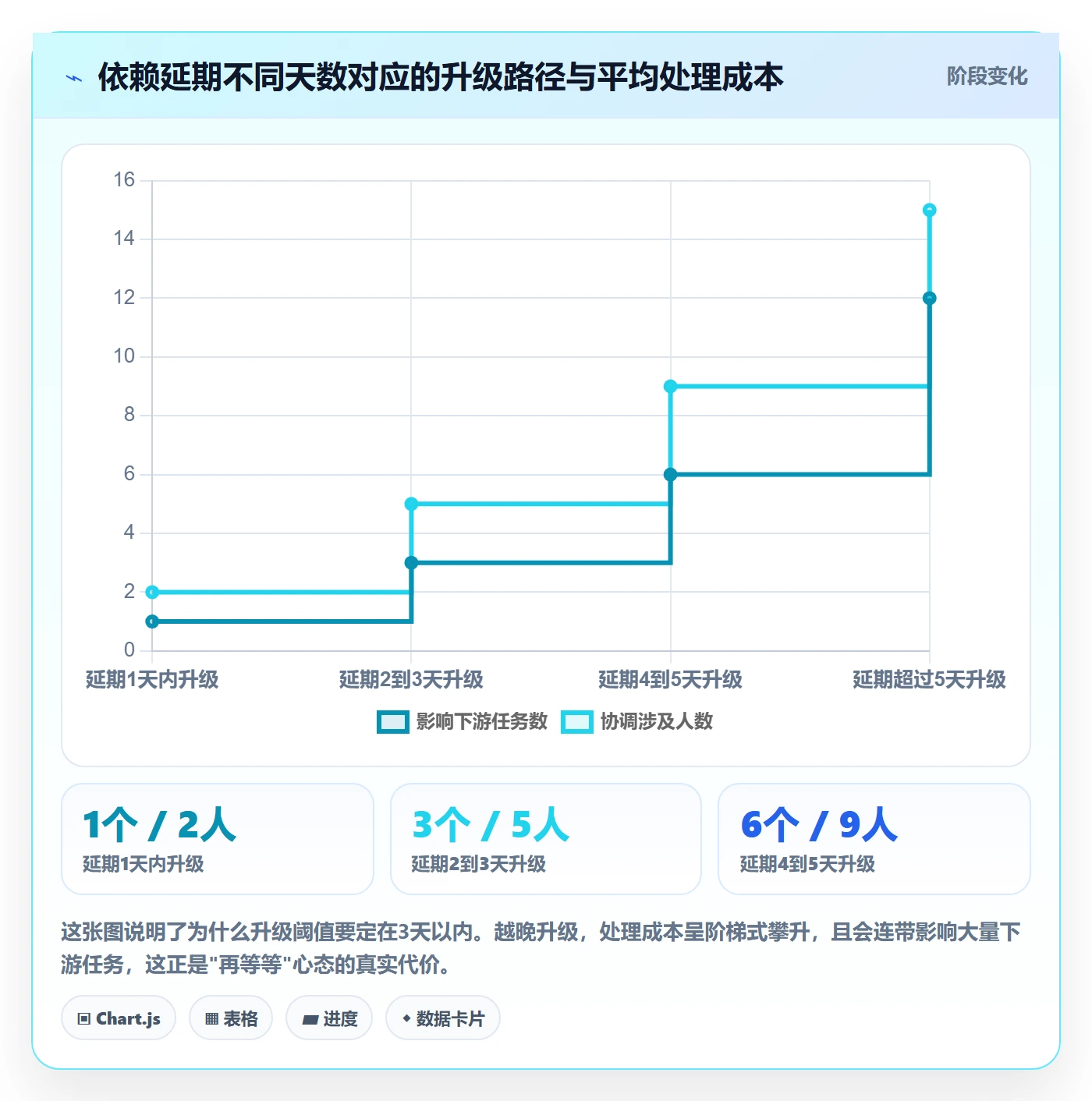 FF管理方法大全：产品经理任务依赖制度设计落地清单