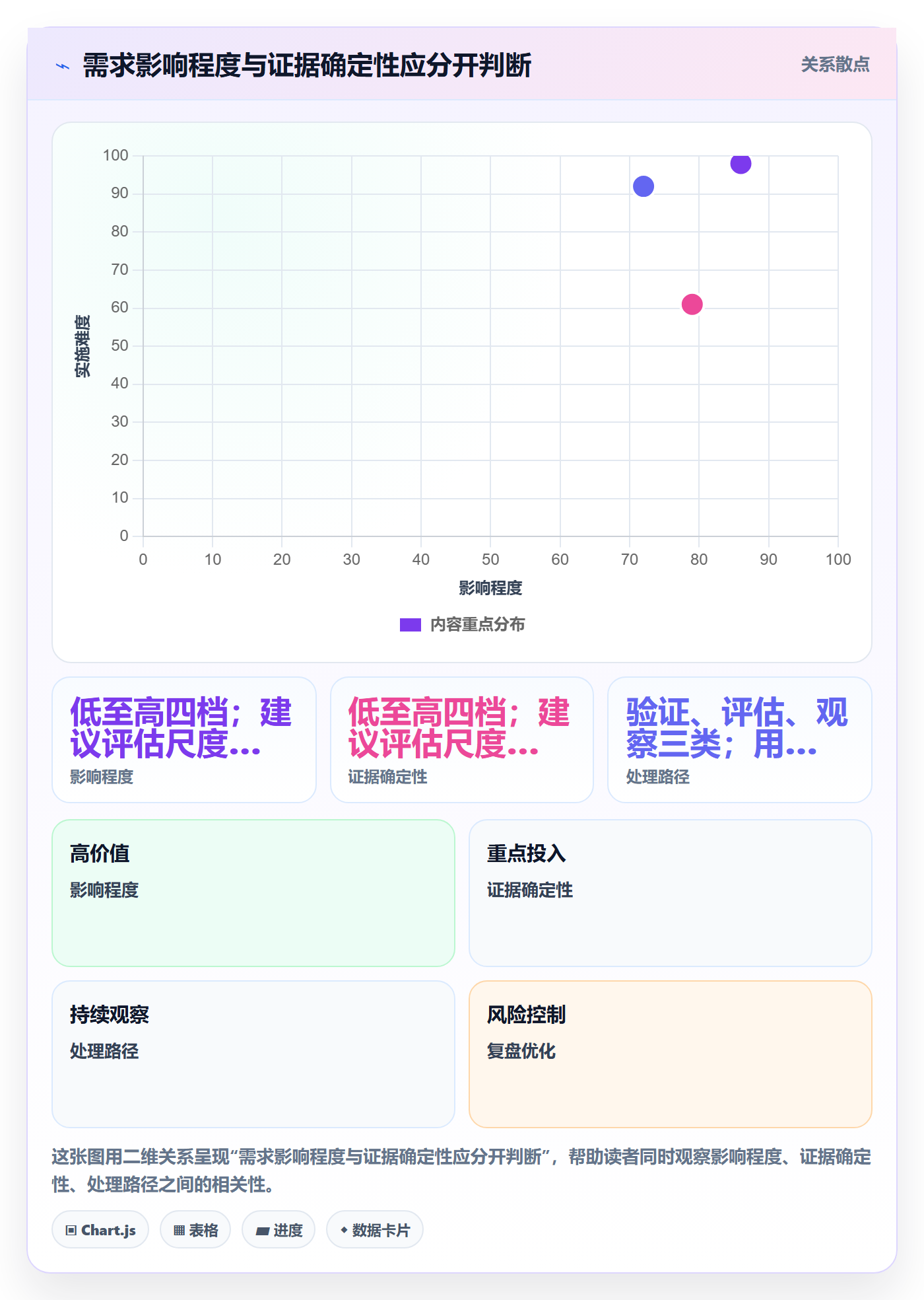 需求管理需求收集全流程:项目成员数据分析与一文讲清