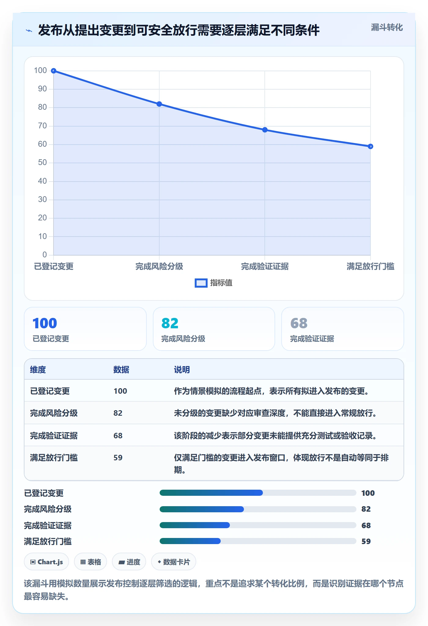 发布管理发布全流程：管理层风险控制与一文讲清