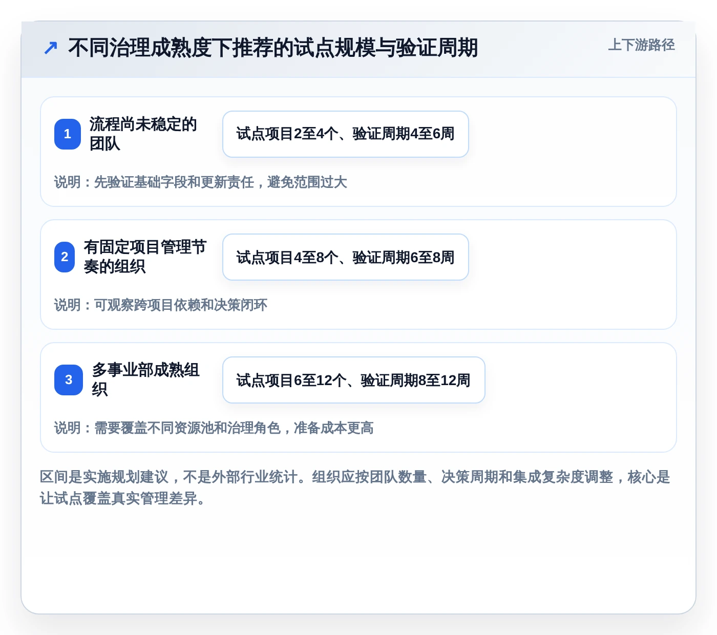效率提升必备:2026年最受欢迎的5大项目集管理工具推荐