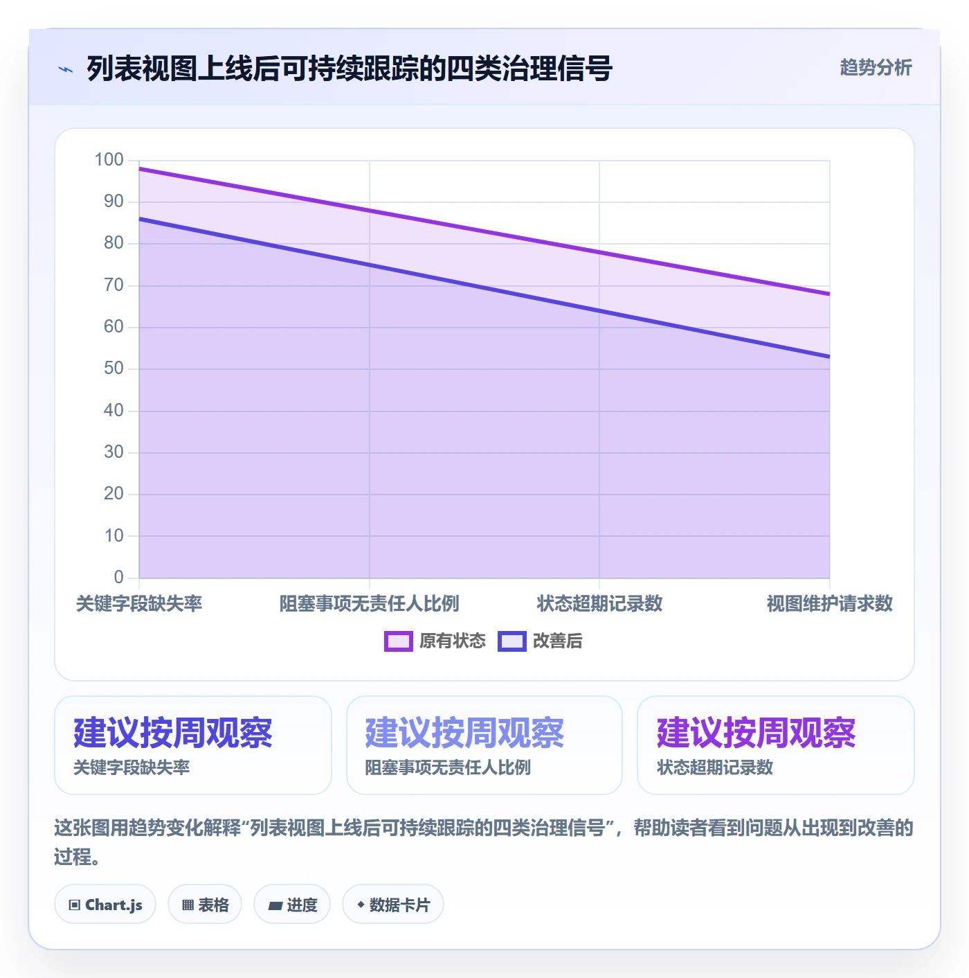 自定义列管理指南:产品经理如何做好列表视图,协同管理全流程