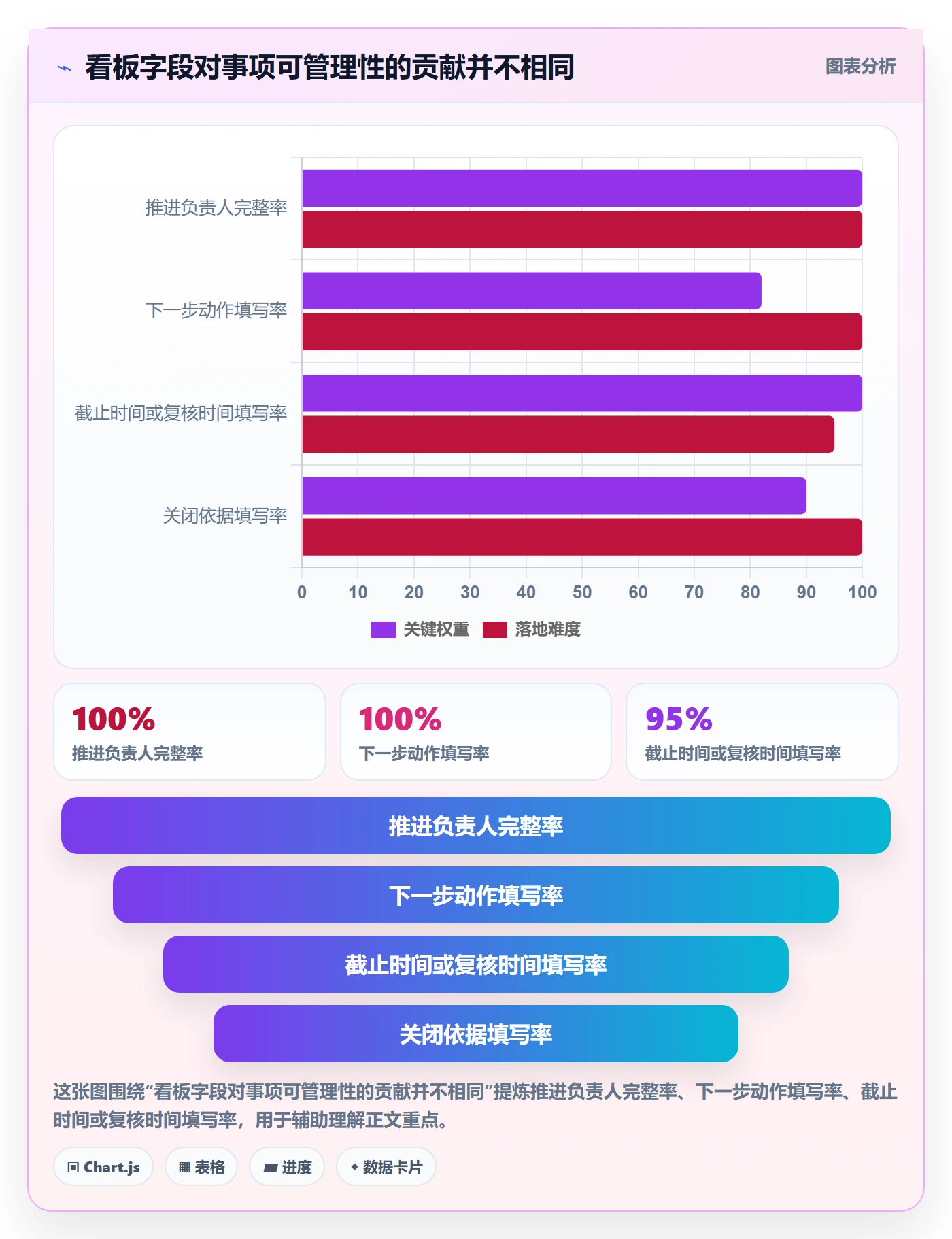 待处理管理方法大全:项目负责人看板风险控制落地清单
