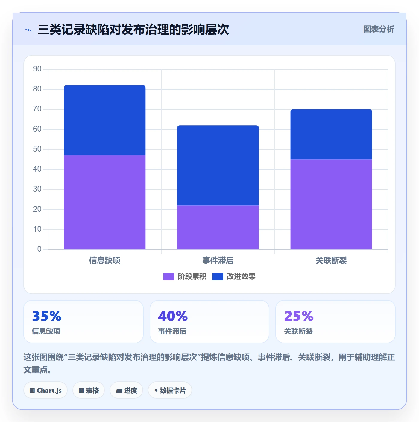 发布记录管理方法大全：PMO版本管理制度设计落地清单