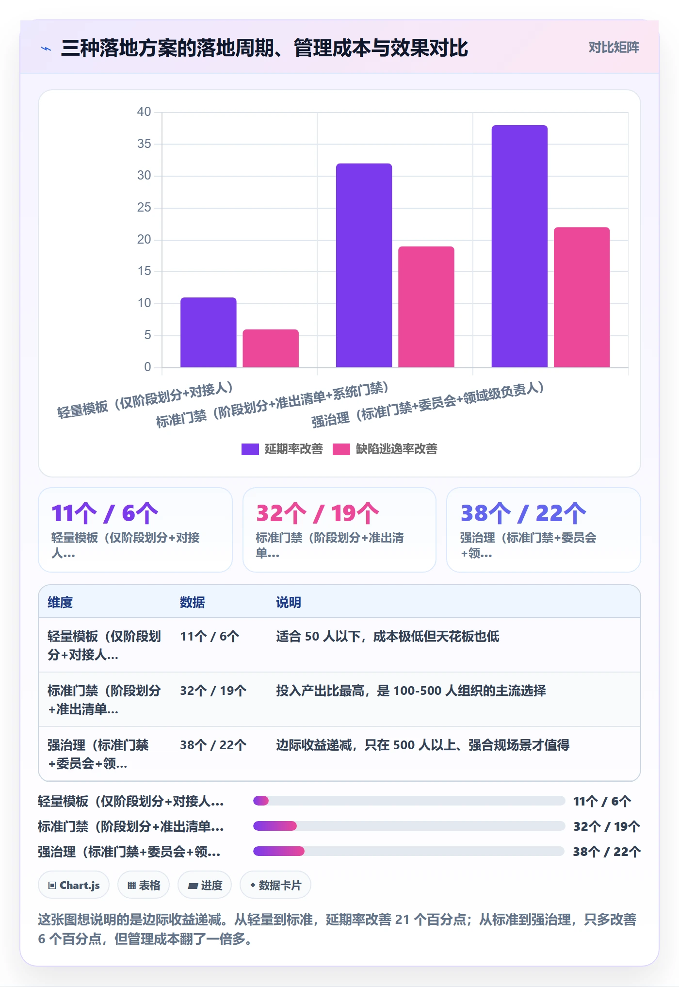 阶段负责人落地方案:企业管理者开展项目阶段的入门指南案例解析