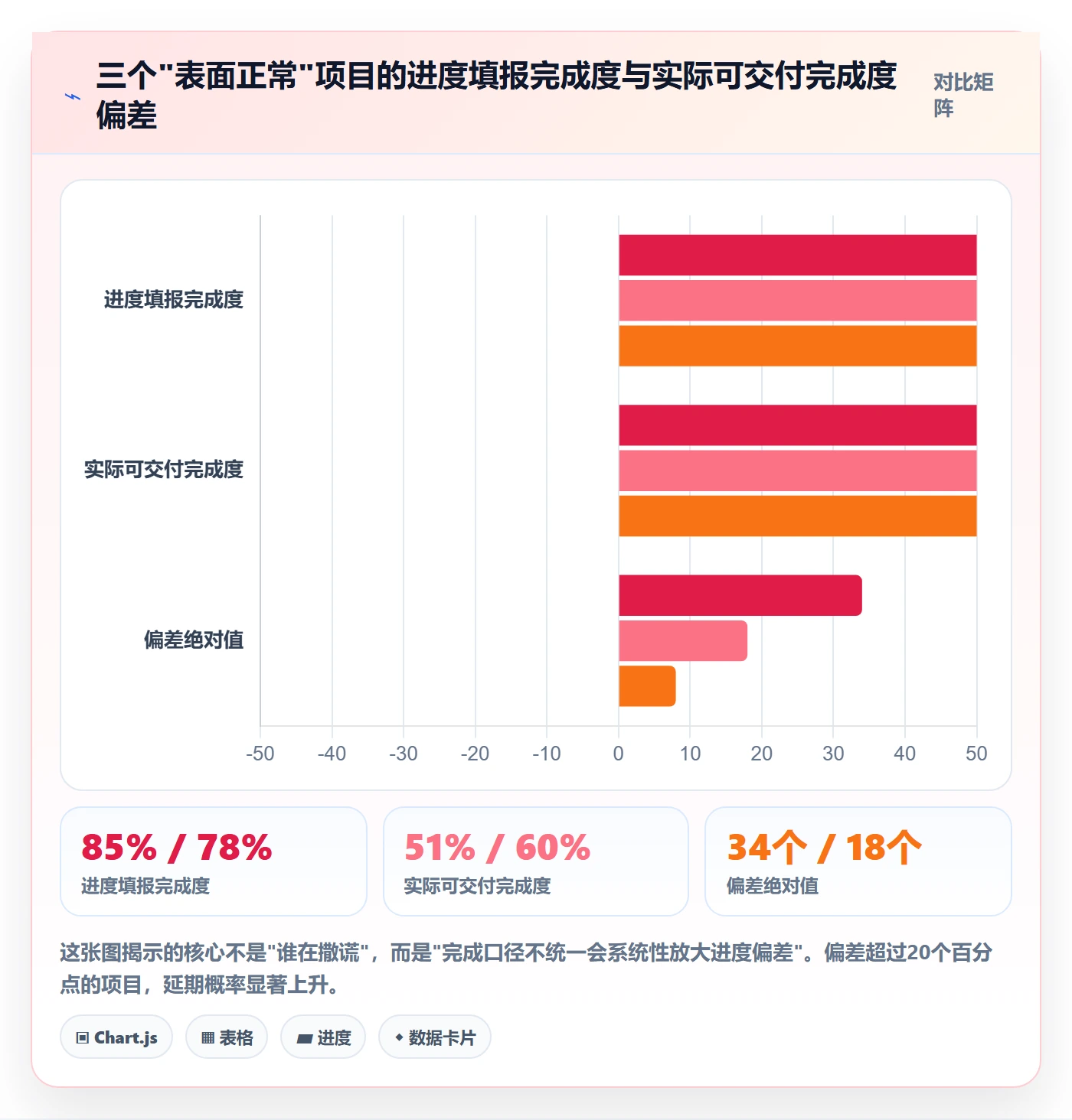 工作项怎么做?项目成员风险控制:任务管理从0到1