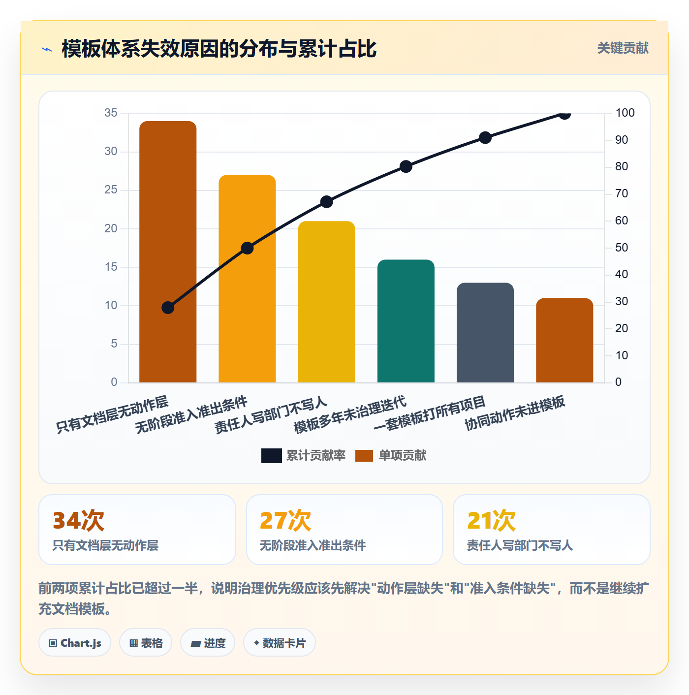 项目模板模板阶段全流程：项目负责人协同管理与一文讲清