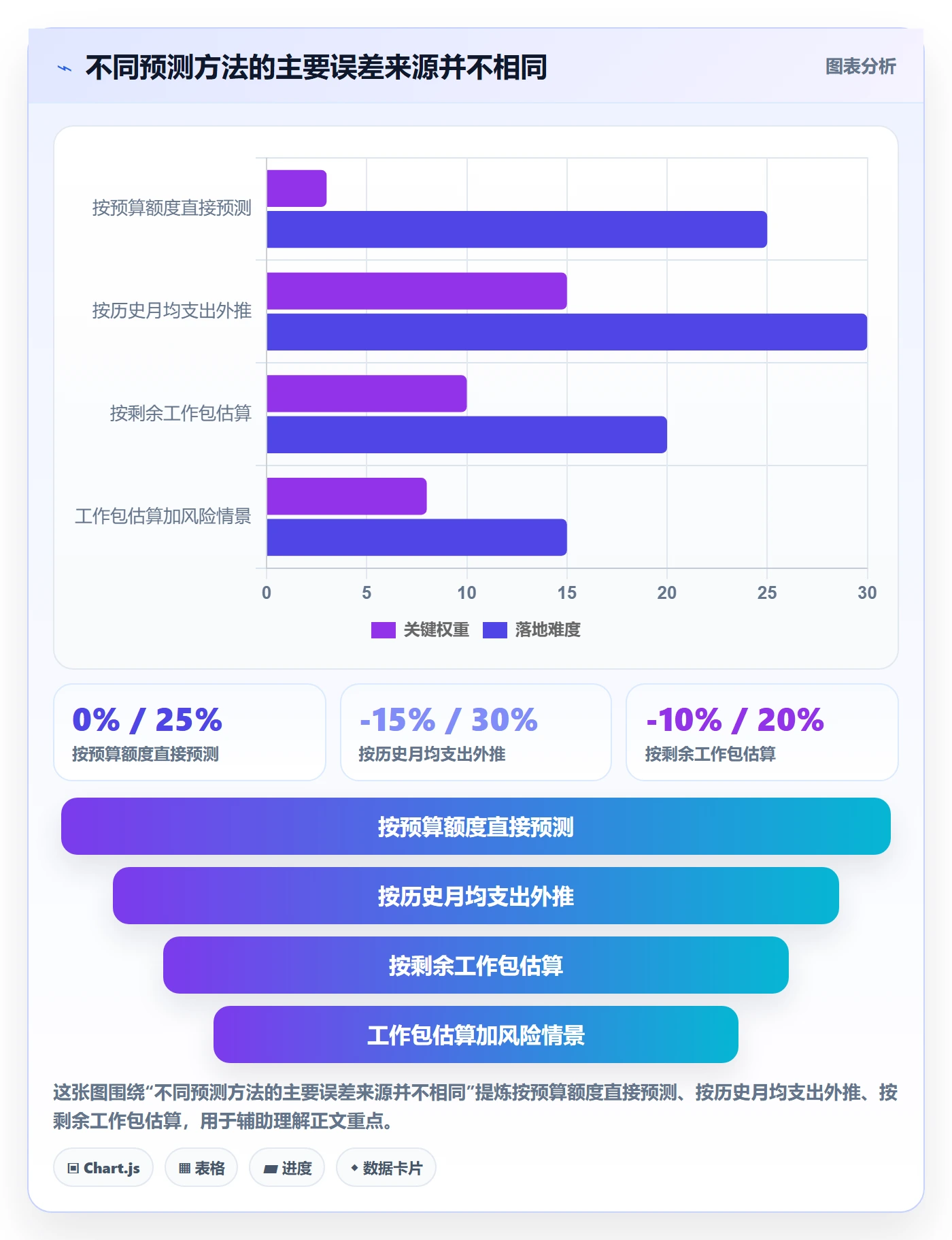 成本管理如何做好预计成本?研发团队制度设计与操作步骤