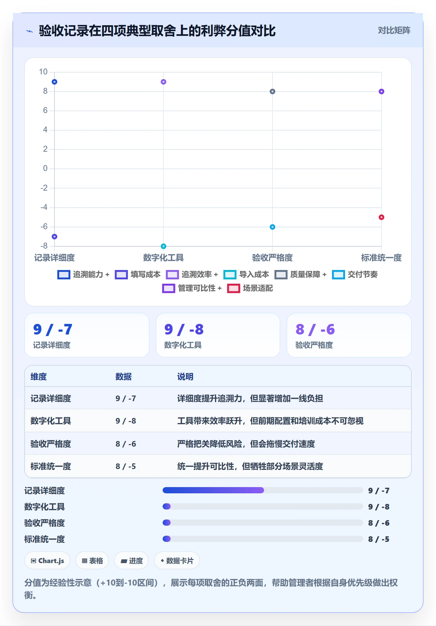 验收记录落地方案:企业管理者开展任务验收的入门指南案例解析
