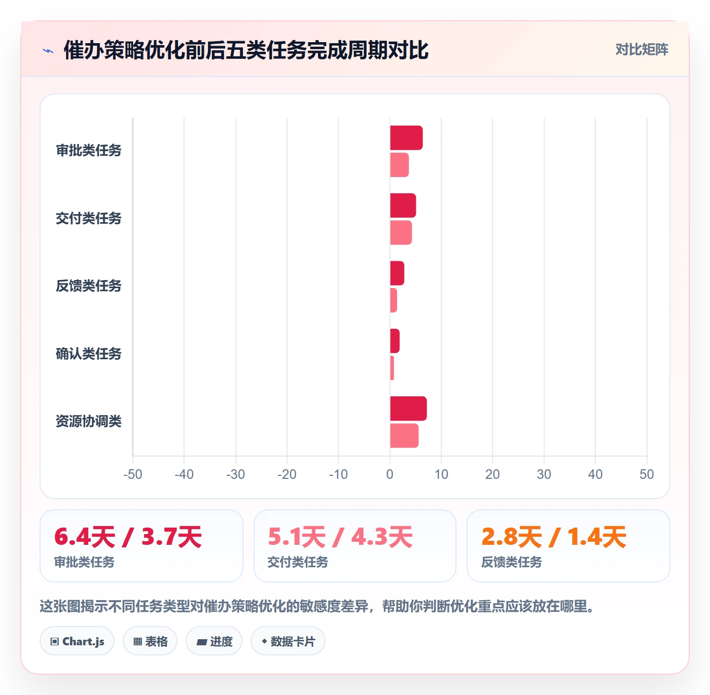 催办最佳实践:跨部门团队任务提醒数据分析,常见问题