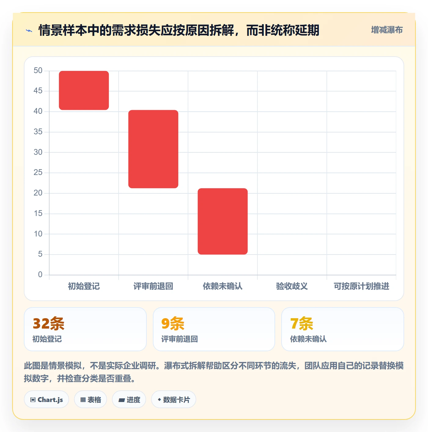 需求状态管理指南:研发团队如何做好需求管理,最佳实践全流程
