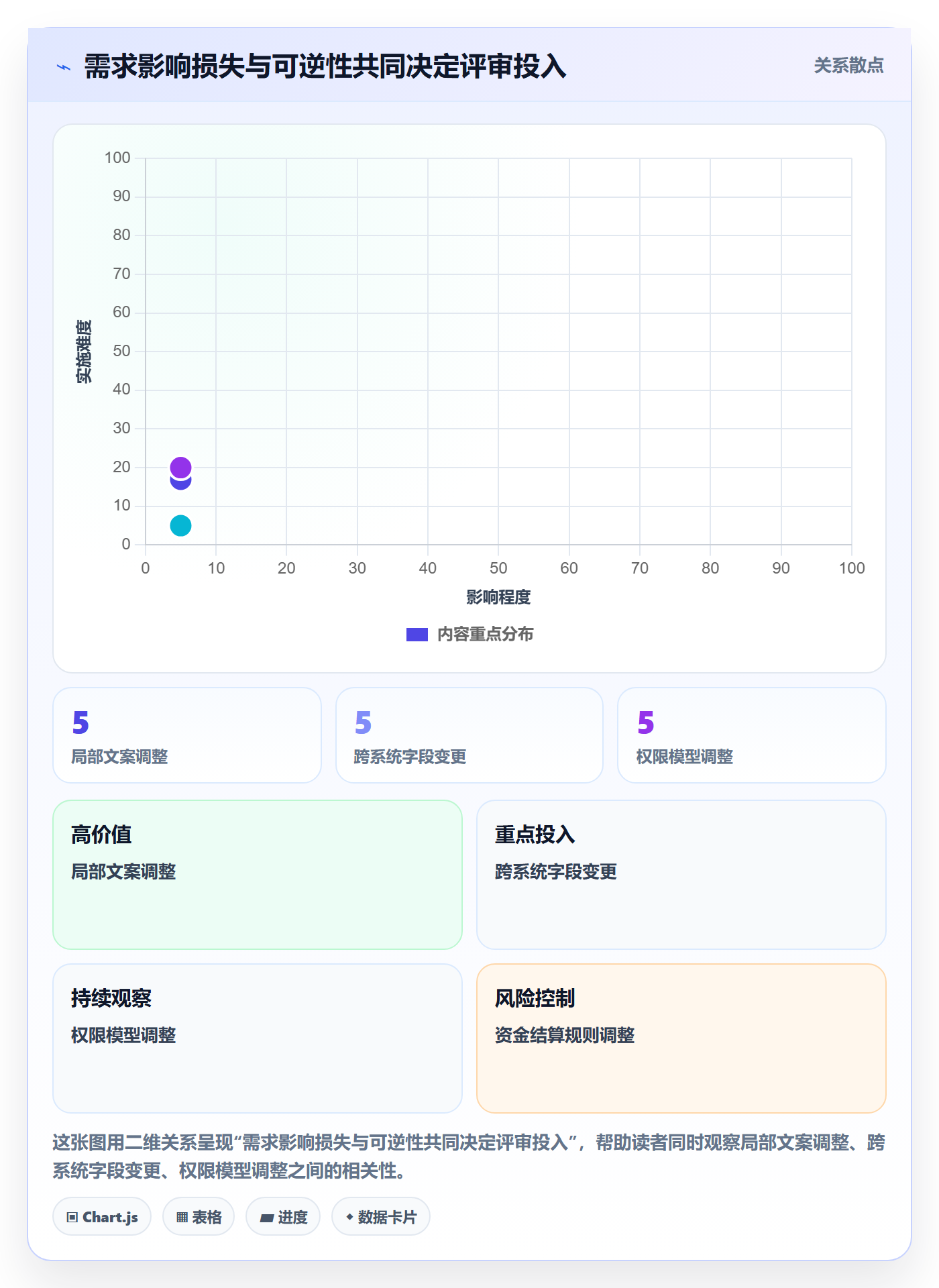 需求管理需求评审教程:跨部门团队流程优化,避坑指南