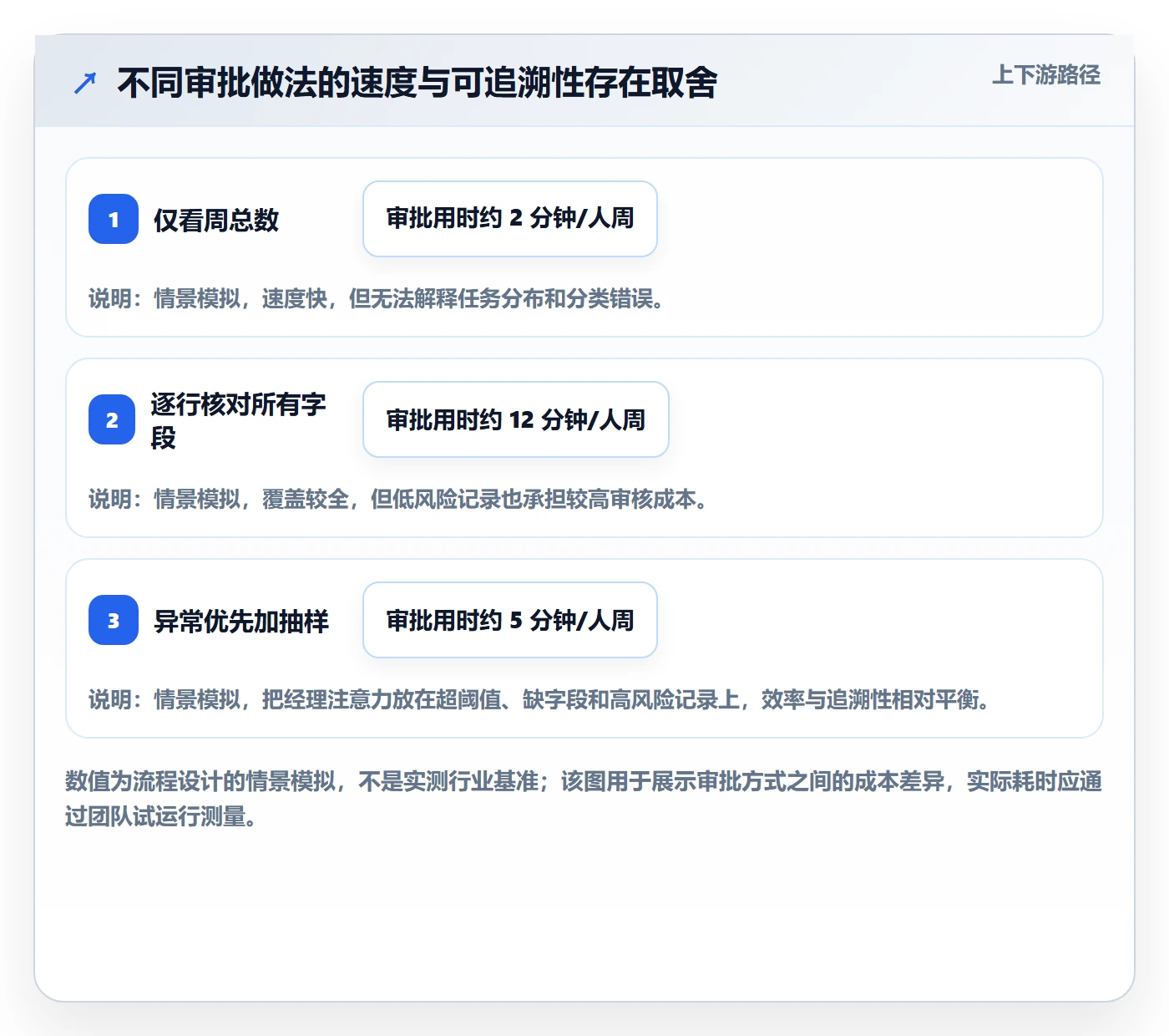工时表如何做好审批?项目经理最佳实践与操作步骤