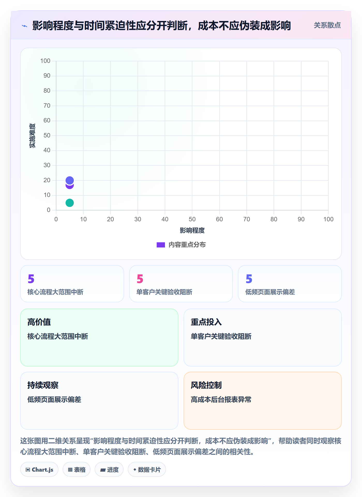 优先级落地方案:产品经理开展Bug / 缺陷的效率提升案例解析