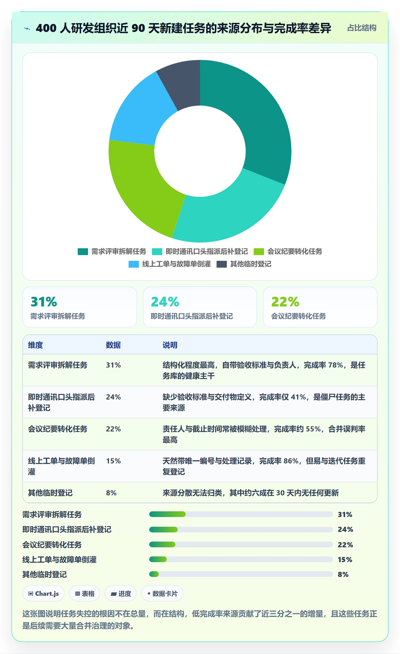任务合并管理指南：企业管理者如何做好任务管理，落地方案全流程