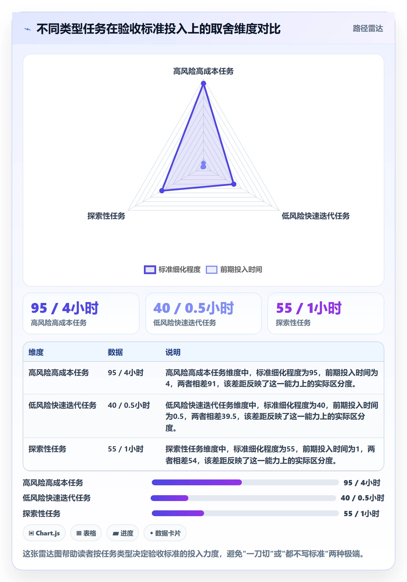 任务验收验收标准教程:项目成员实操方法,避坑指南