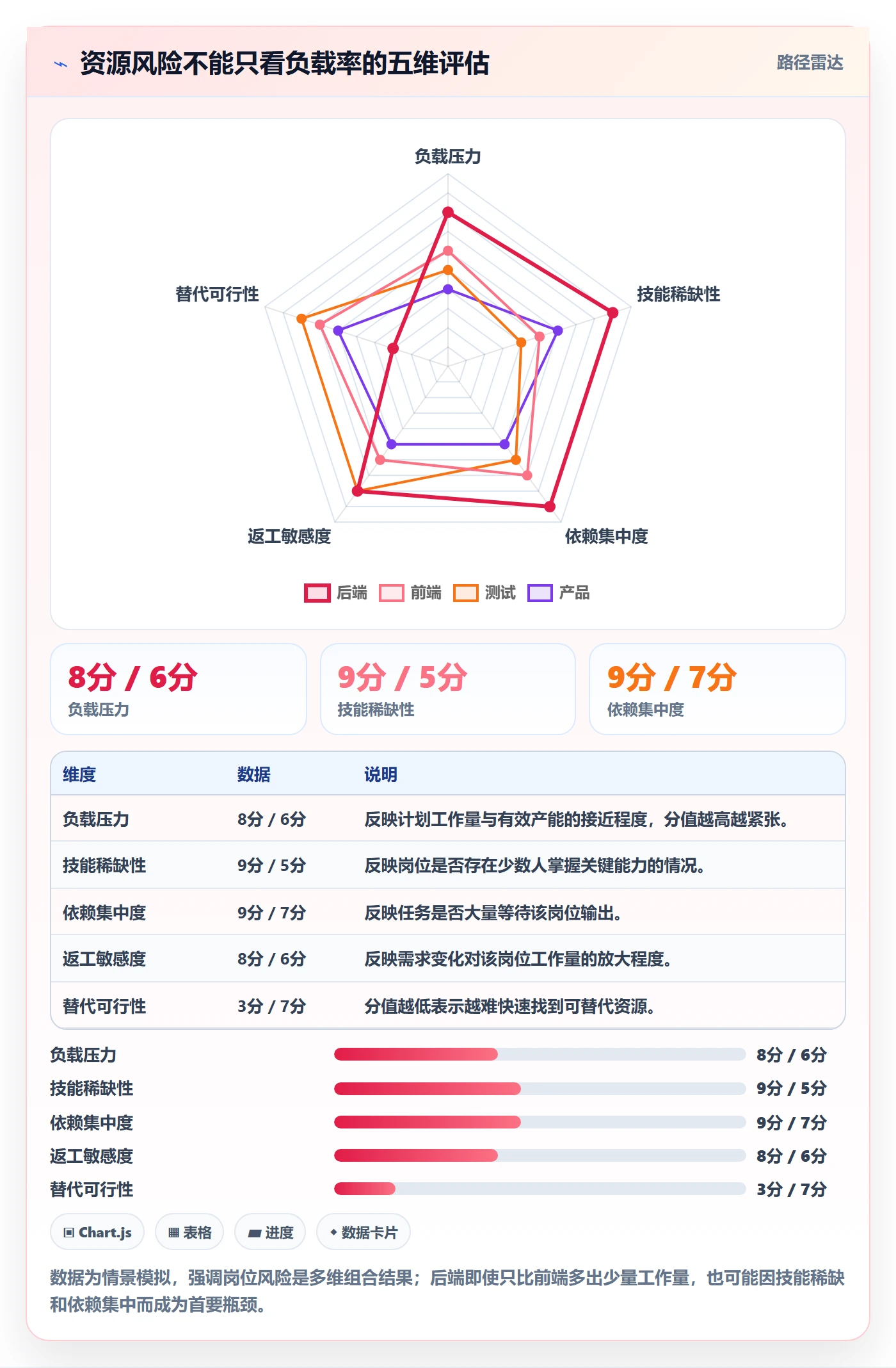 资源负载怎么做?产品经理风险控制:人力资源计划从0到1