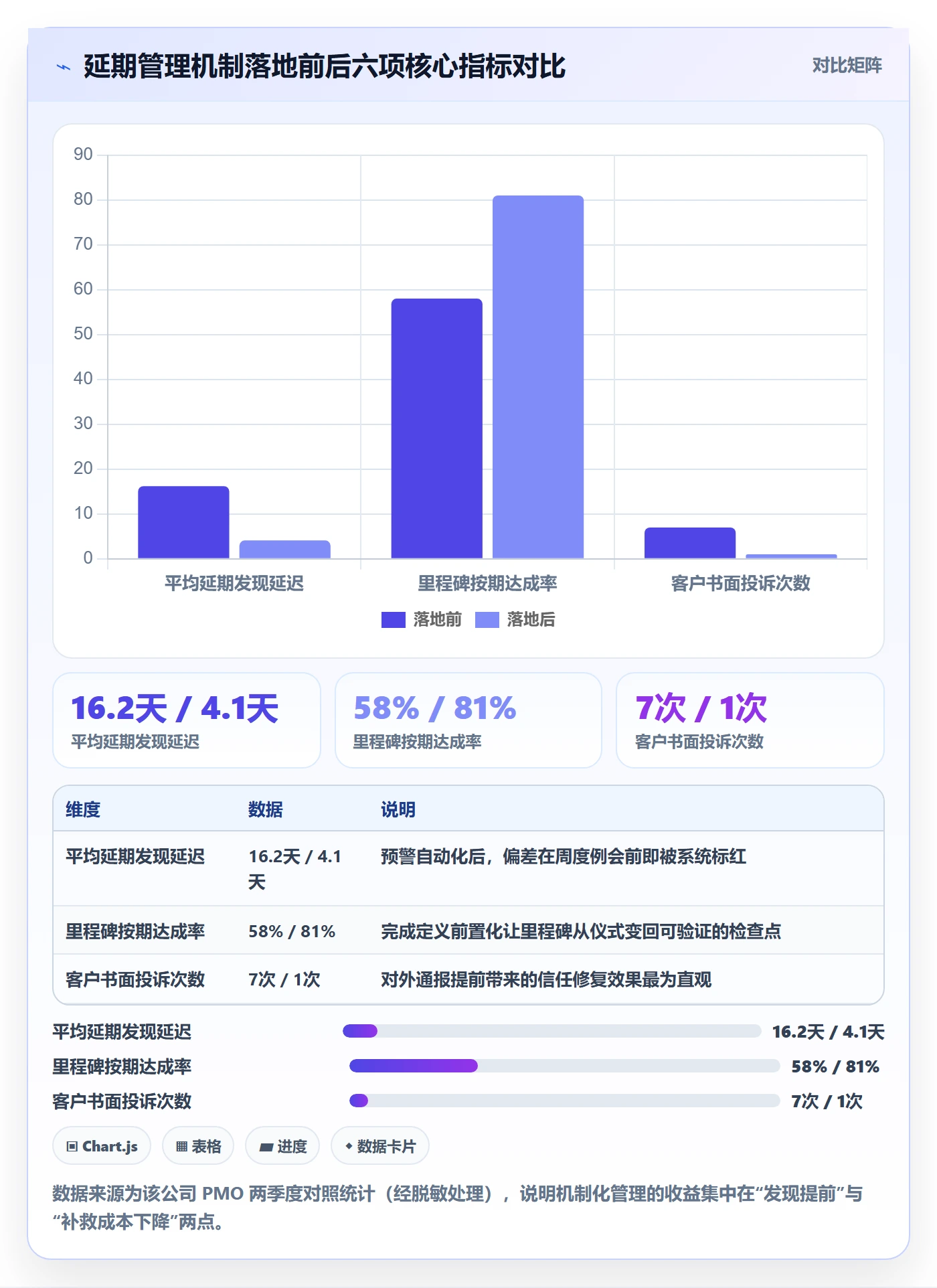 延期管理超期教程：项目经理风险控制，避坑指南