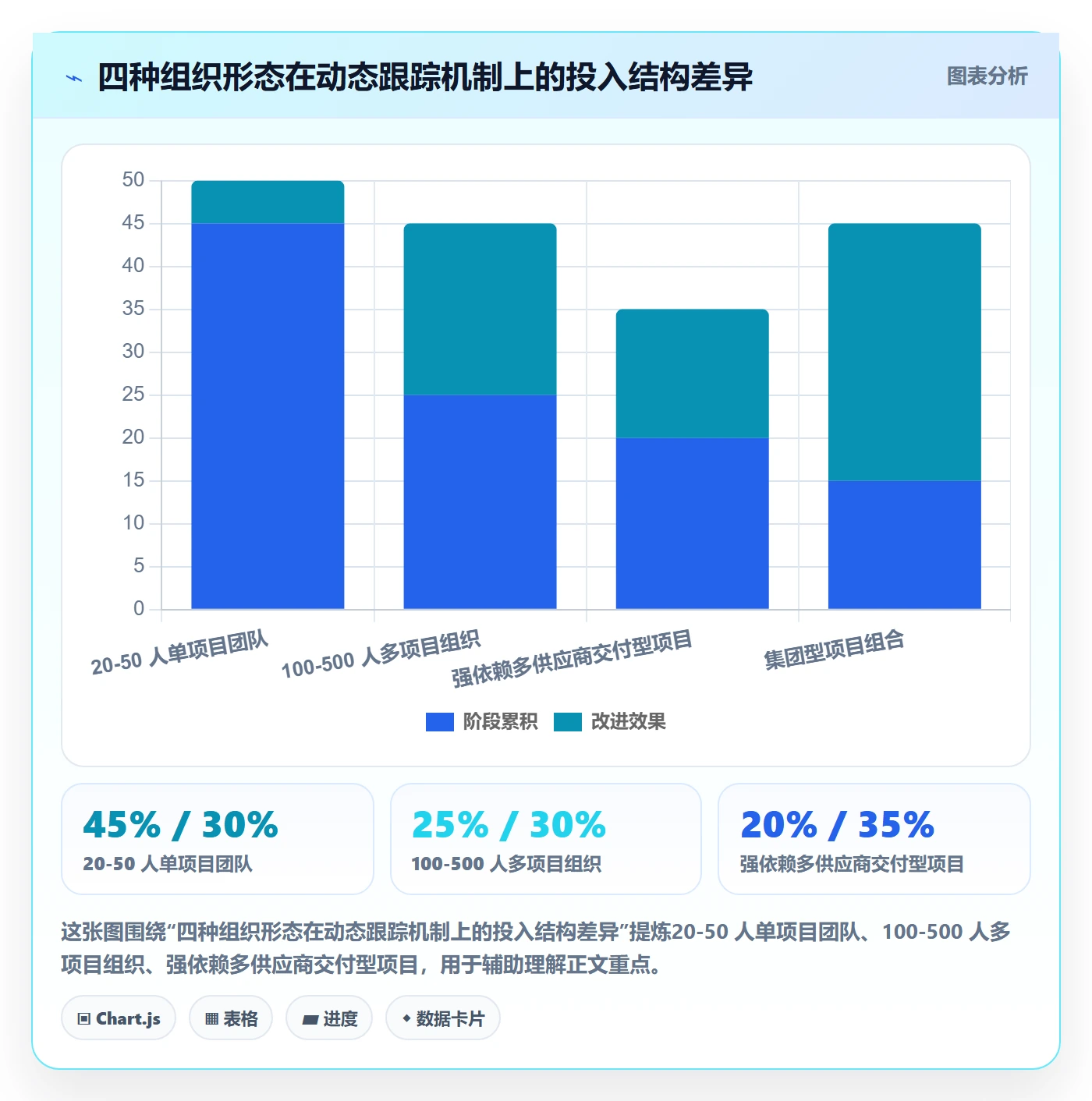 进度跟踪如何做好动态?PMO最佳实践与操作步骤
