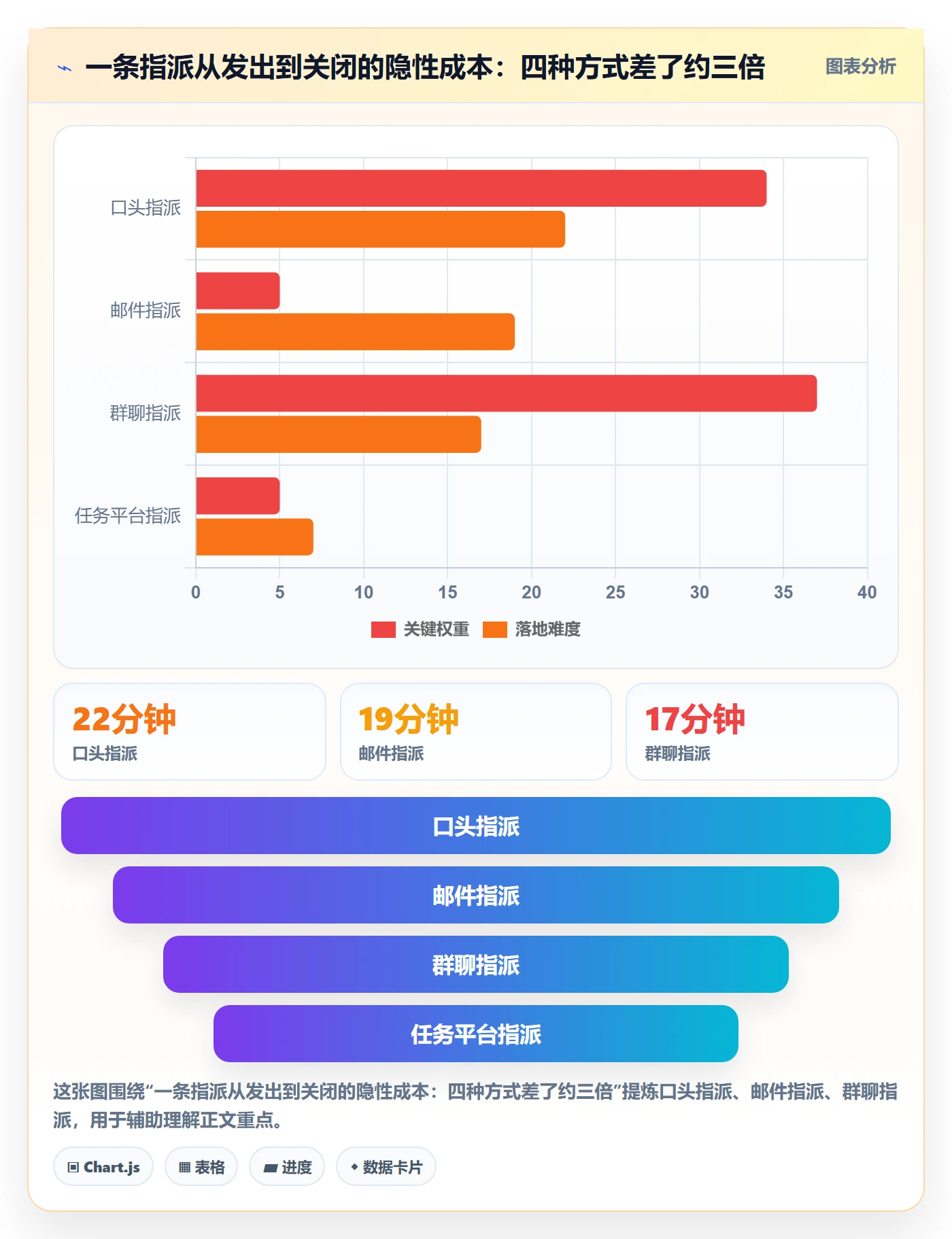 指派怎么做?跨部门团队实操方法:任务分派从0到1