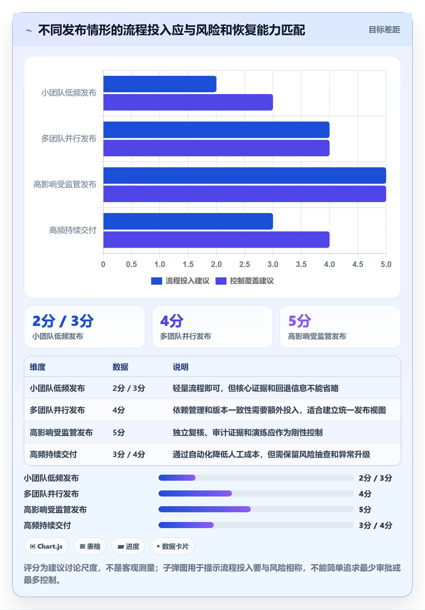 发布检查管理指南:跨部门团队如何做好发布管理,数据分析全流程