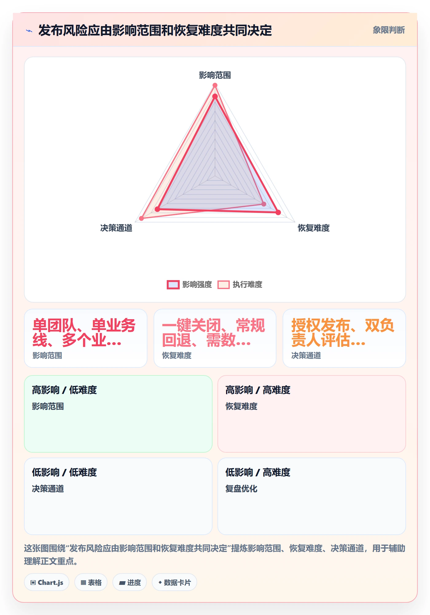 上线落地方案：管理层开展发布管理的制度设计案例解析