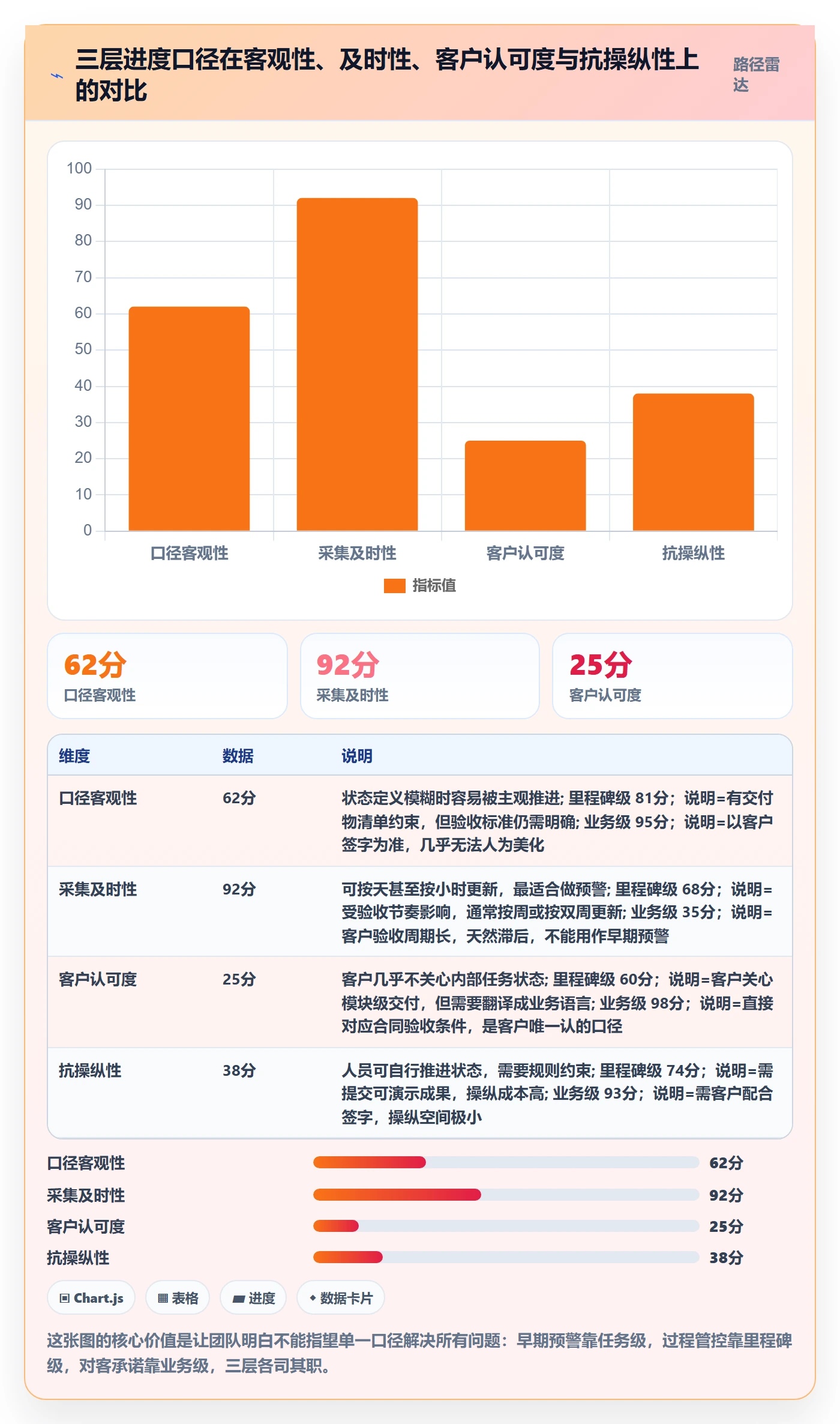 实际进度实操方法:实施团队提升进度管理效率的落地方案方法与模板
