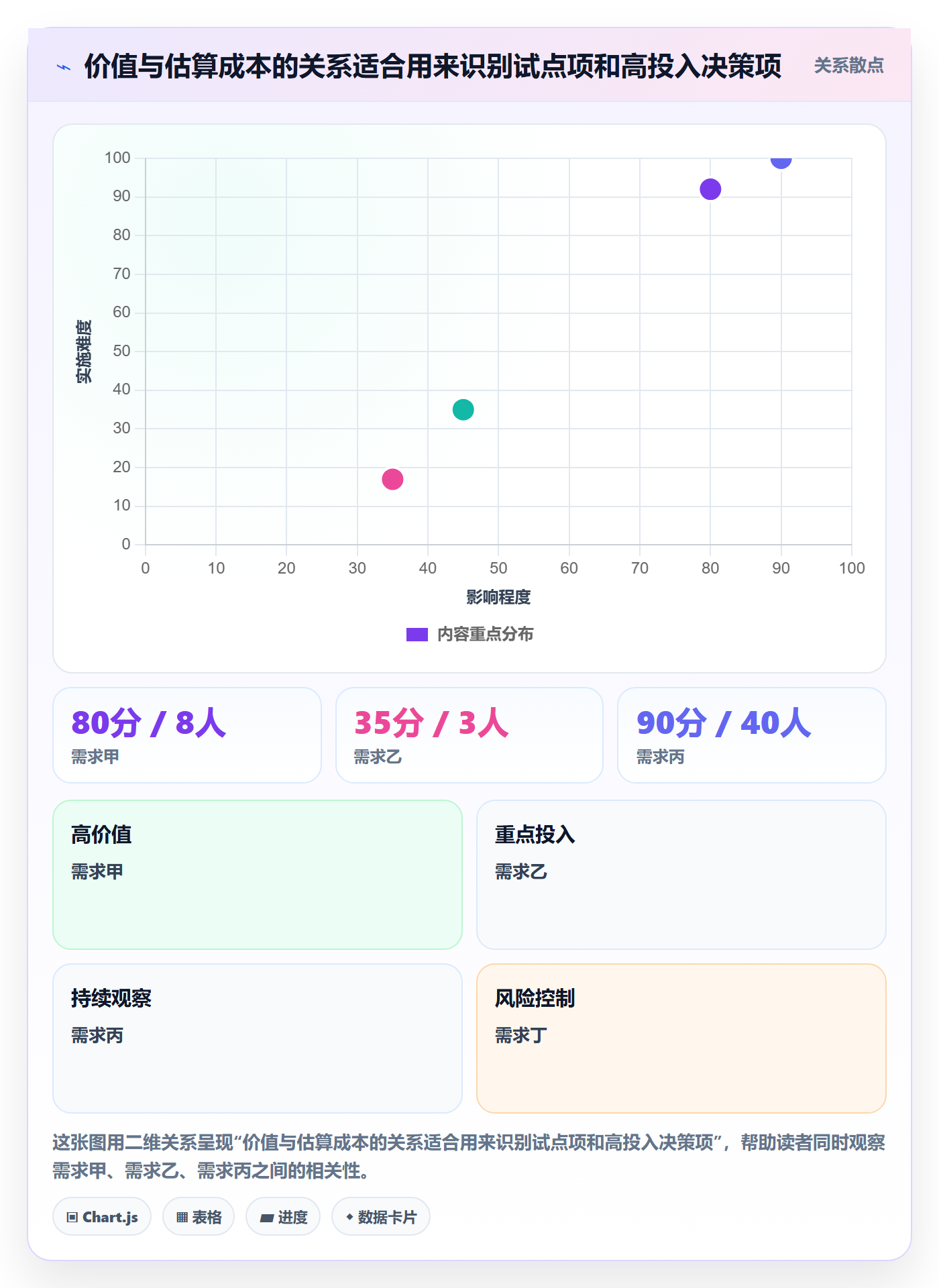 需求收集流程与规范：跨部门团队需求管理流程优化关键指标