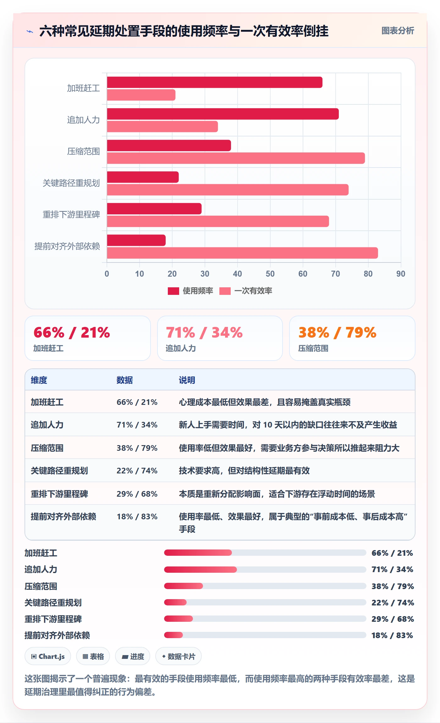 里程碑如何做好节点延期?项目经理入门指南与操作步骤