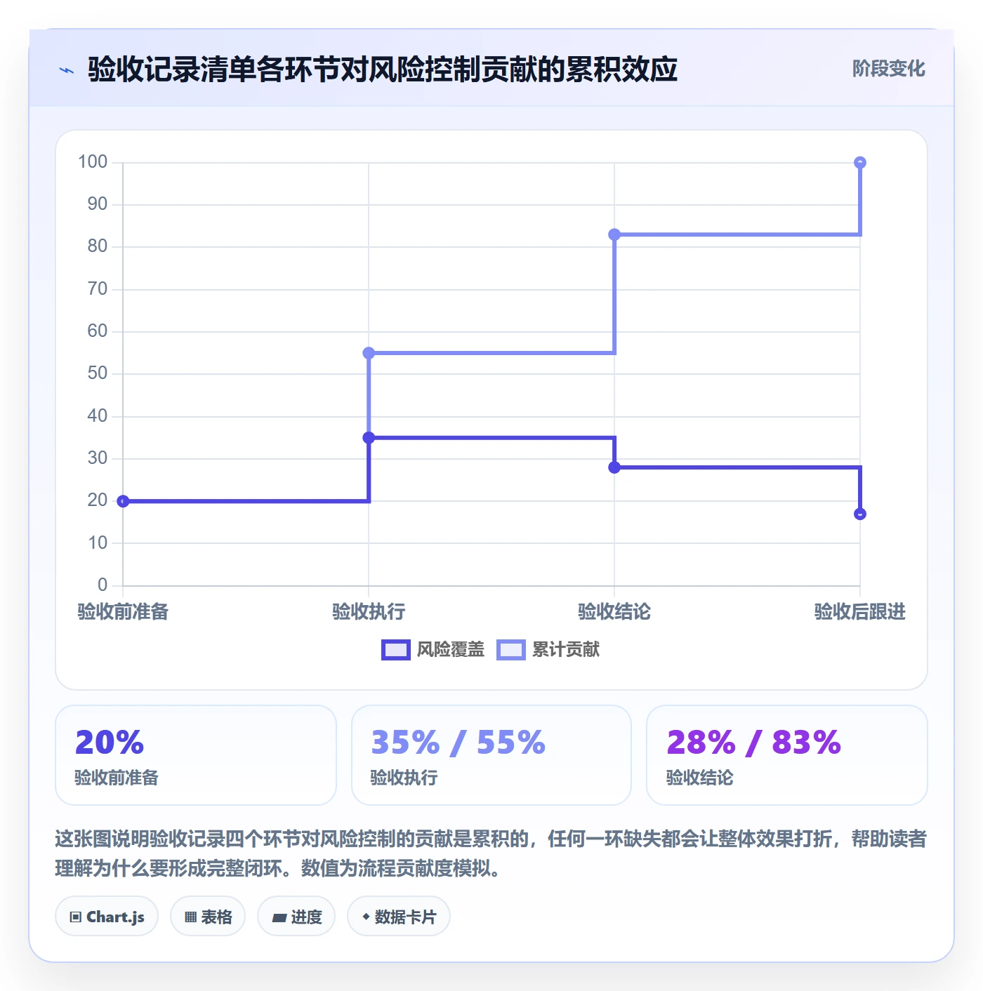 验收记录管理方法大全:研发团队任务验收风险控制落地清单