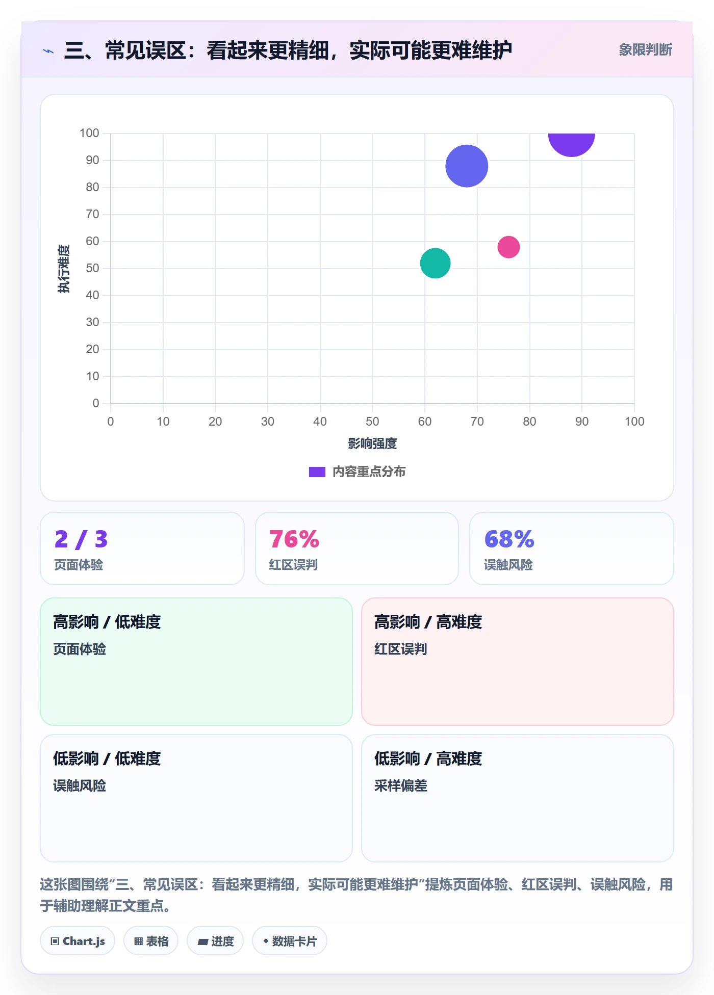 三、常见误区:看起来更精细,实际可能更难维护