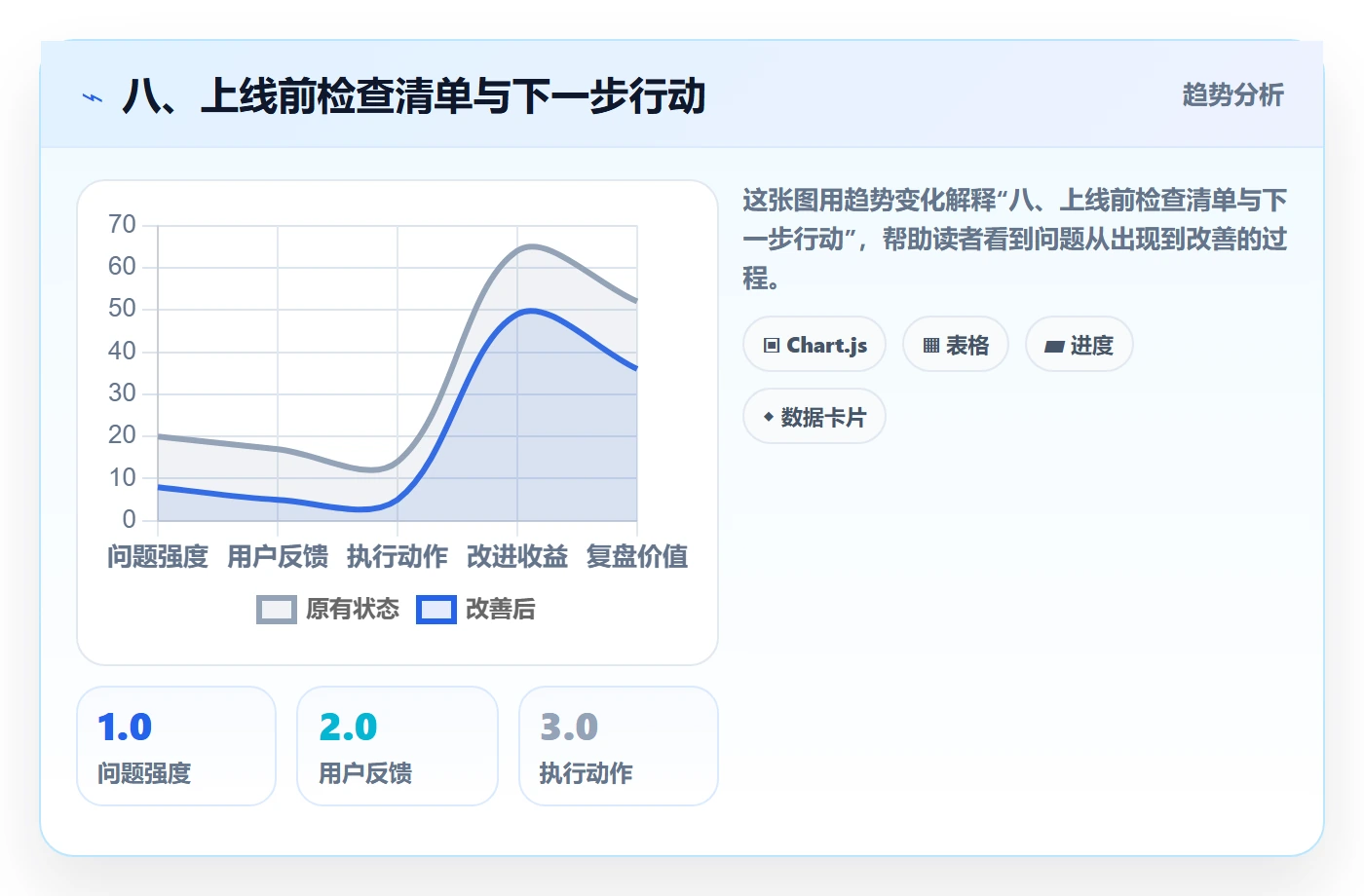 八、上线前检查清单与下一步行动