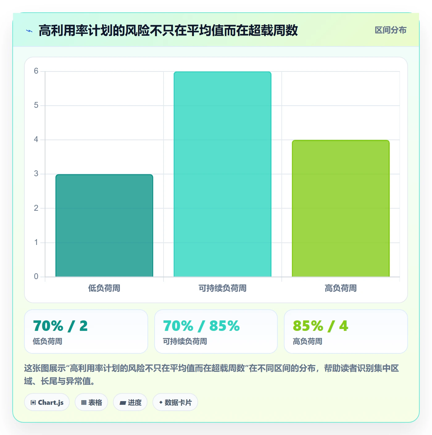 人力规划流程与规范：项目负责人人力资源计划数据分析关键指标