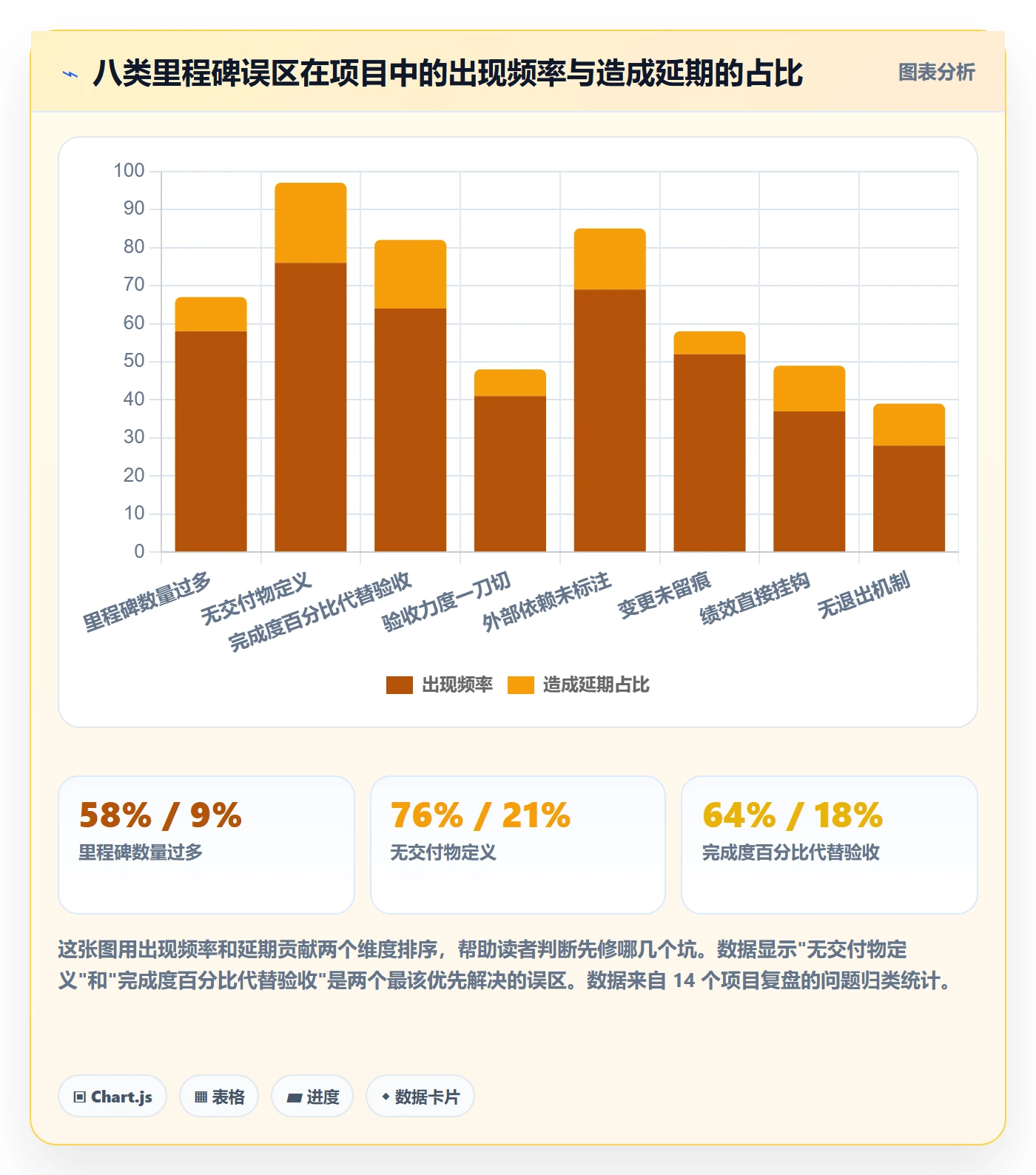 项目阶段里程碑教程:项目负责人入门指南,避坑指南