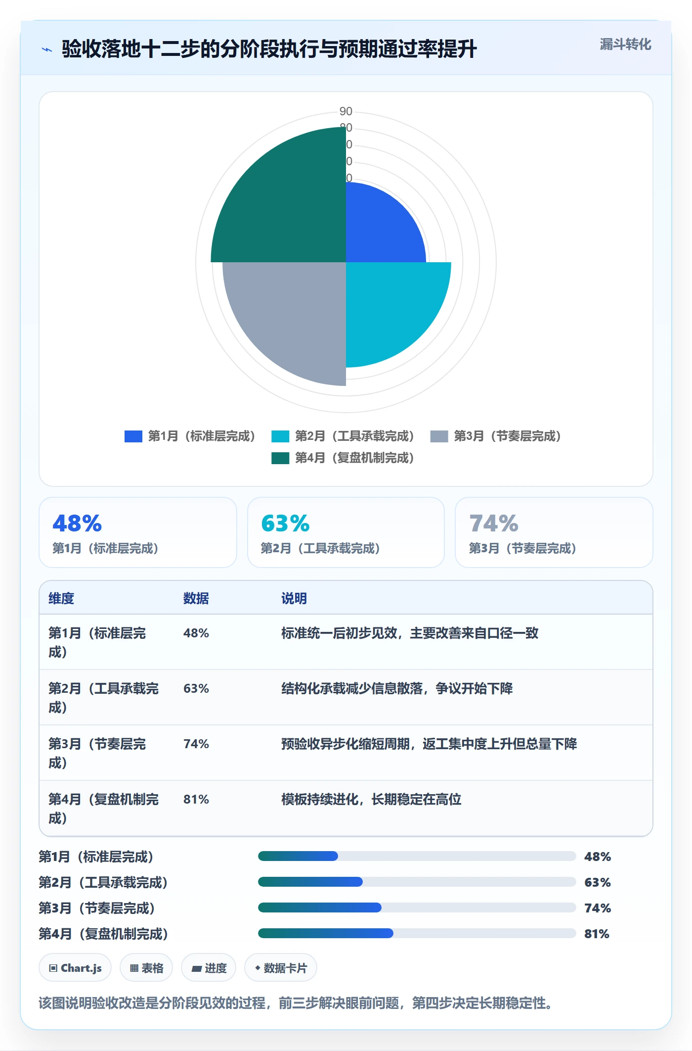 审核管理方法大全：跨部门团队任务验收入门指南落地清单