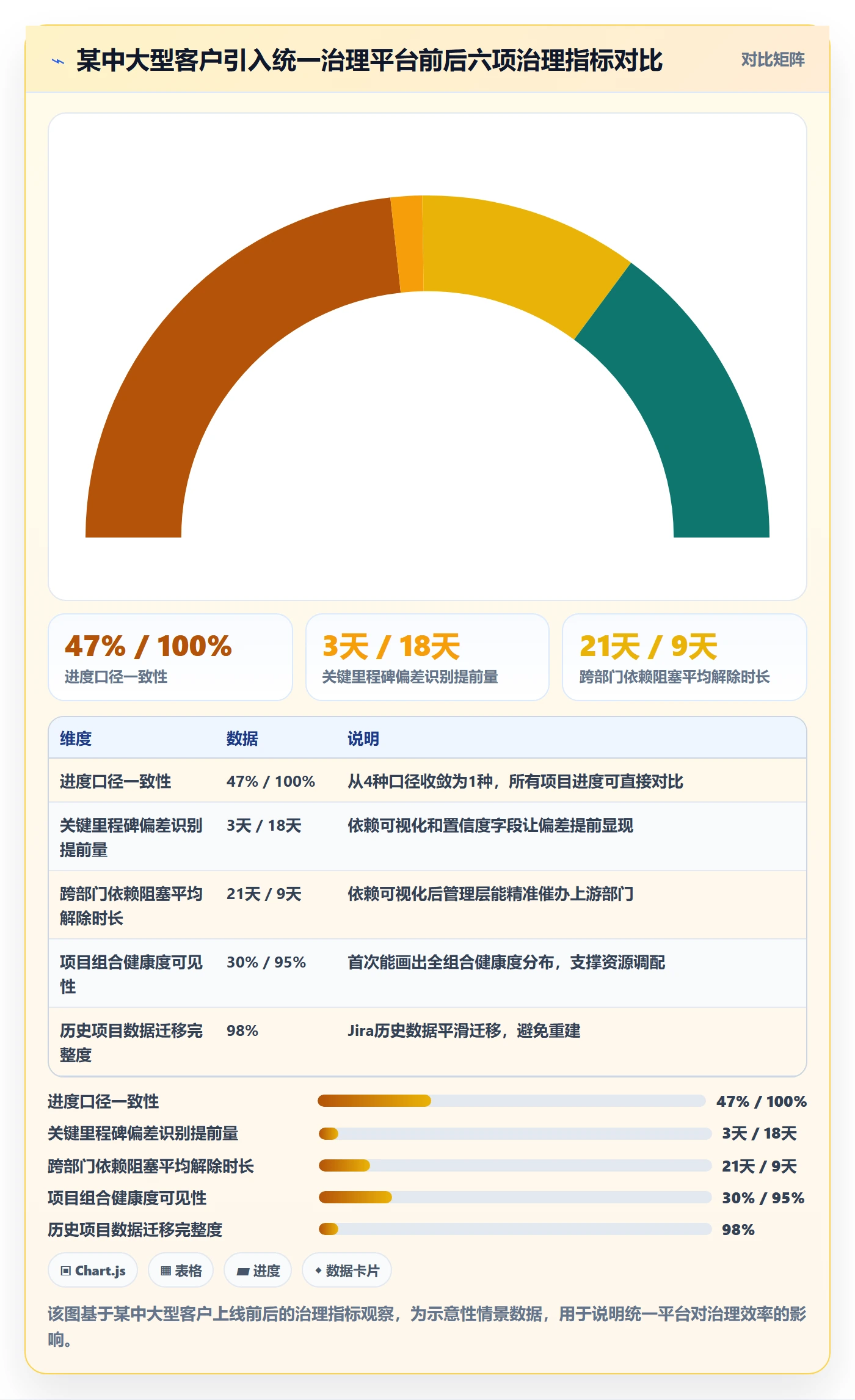 目标进度管理指南:管理层如何做好项目目标,最佳实践全流程