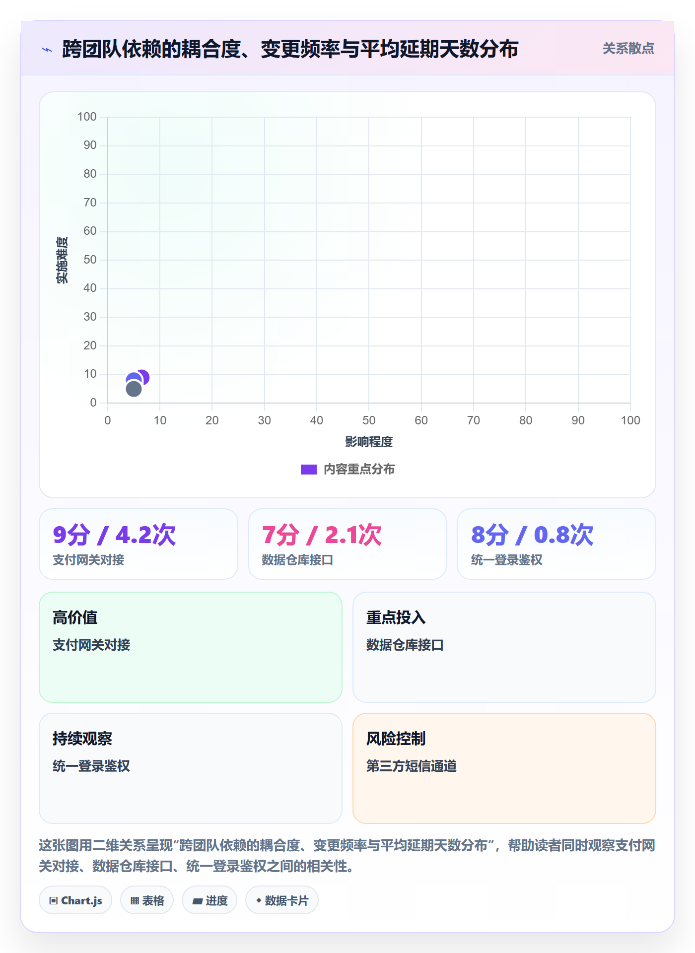 SF管理指南：项目负责人如何做好任务依赖，风险控制全流程