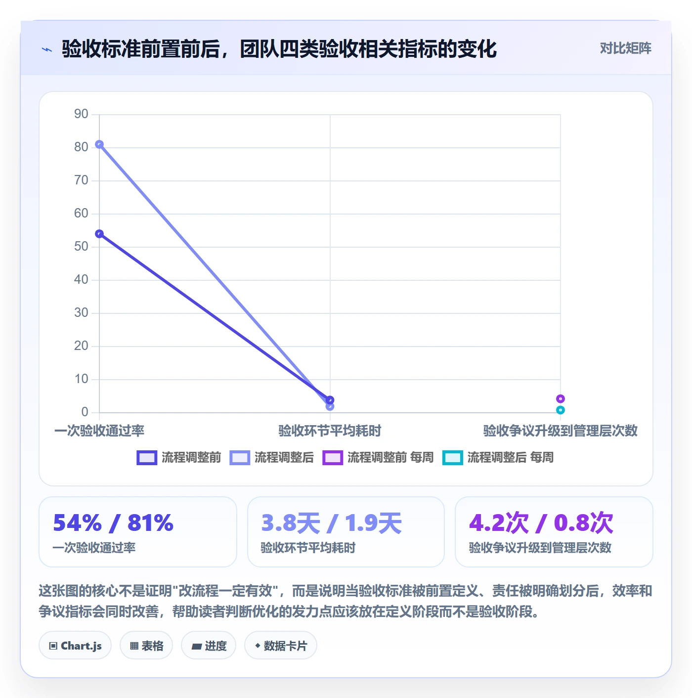 任务验收验收全流程：研发团队流程优化与一文讲清
