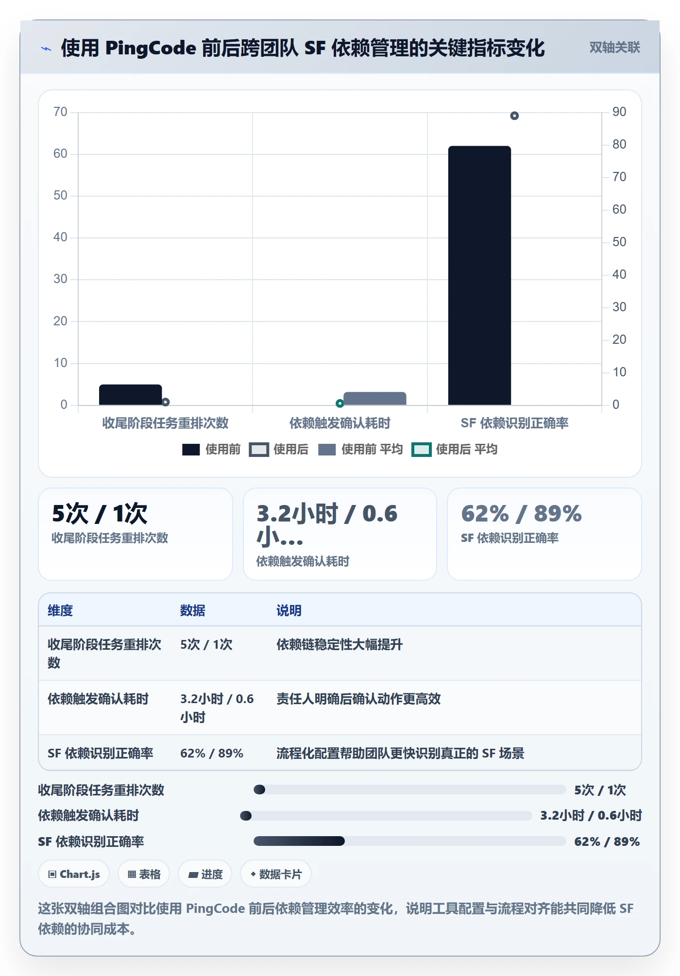任务依赖SF教程:项目经理协同管理,避坑指南